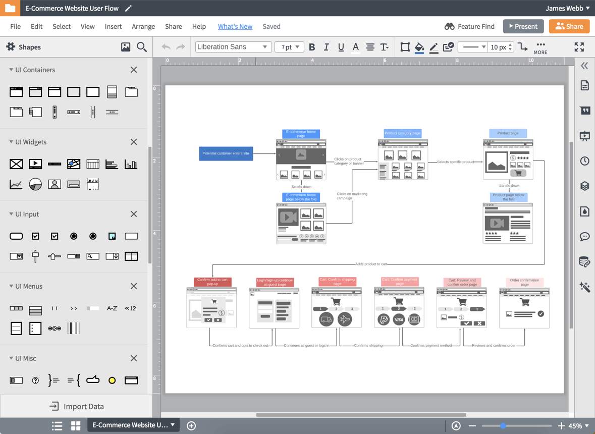 wireframe template