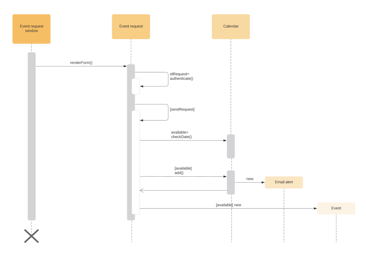 Sequence Diagram@2x.png