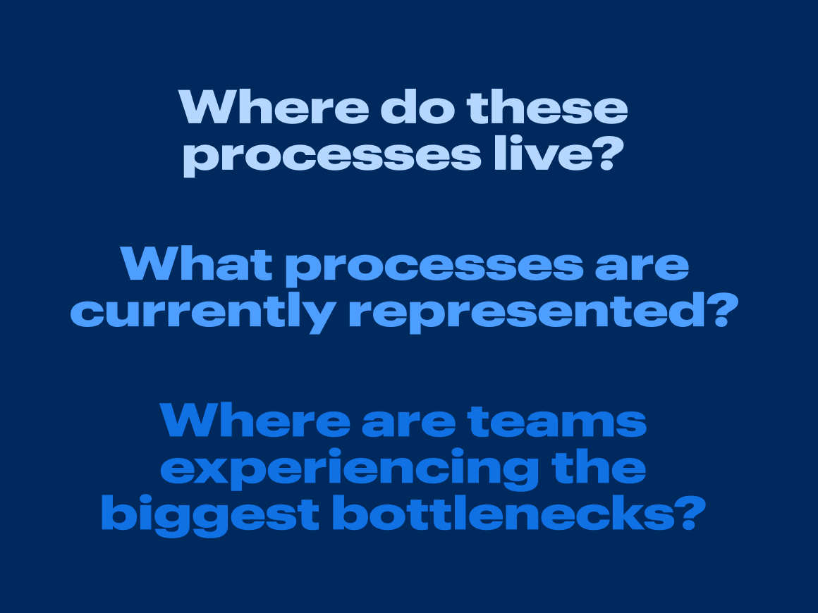 The first step in learning how to document your business processes is to identify what currently exists within your organization.