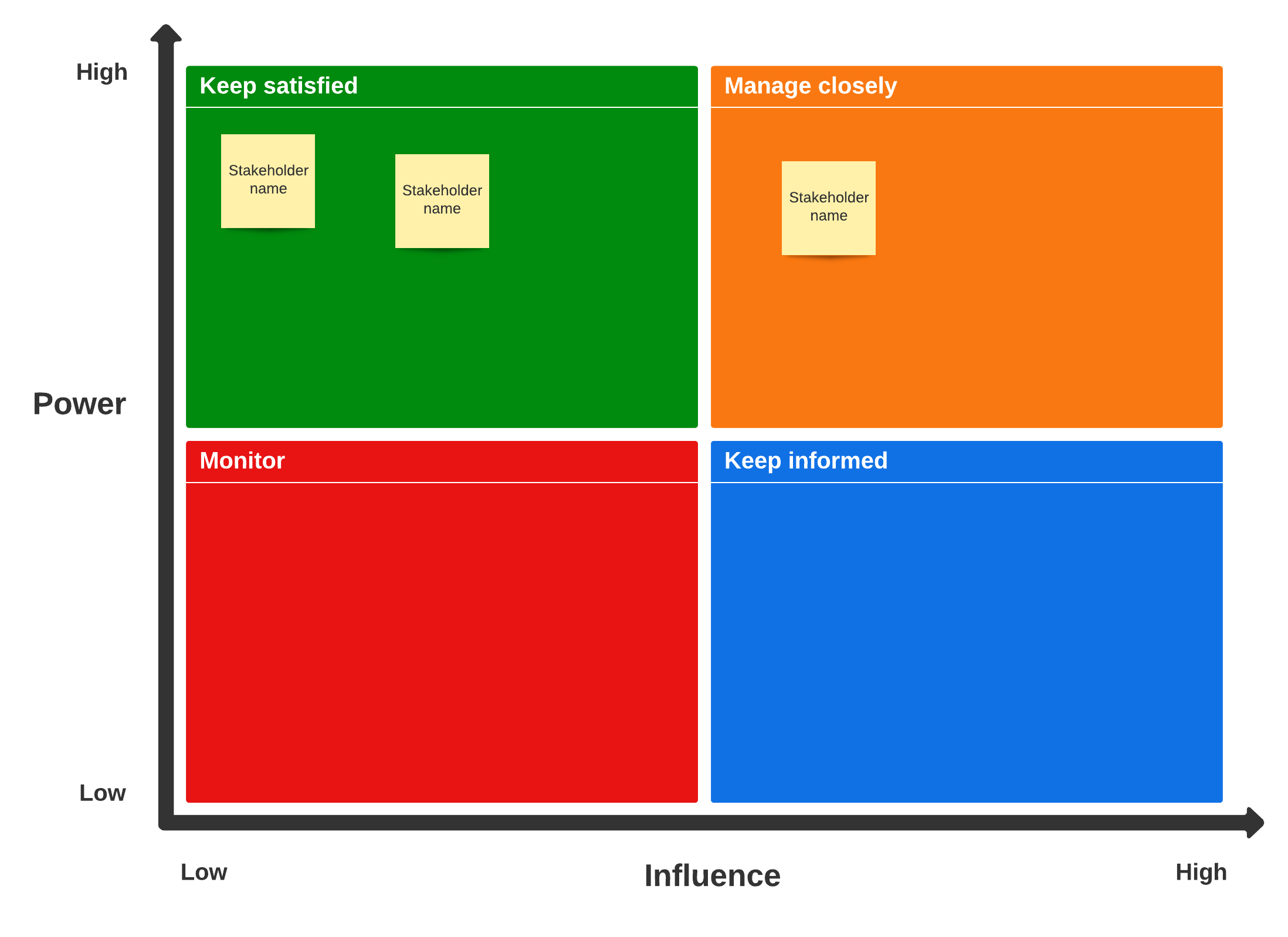 Stakeholder map example (Click on image to modify online)
