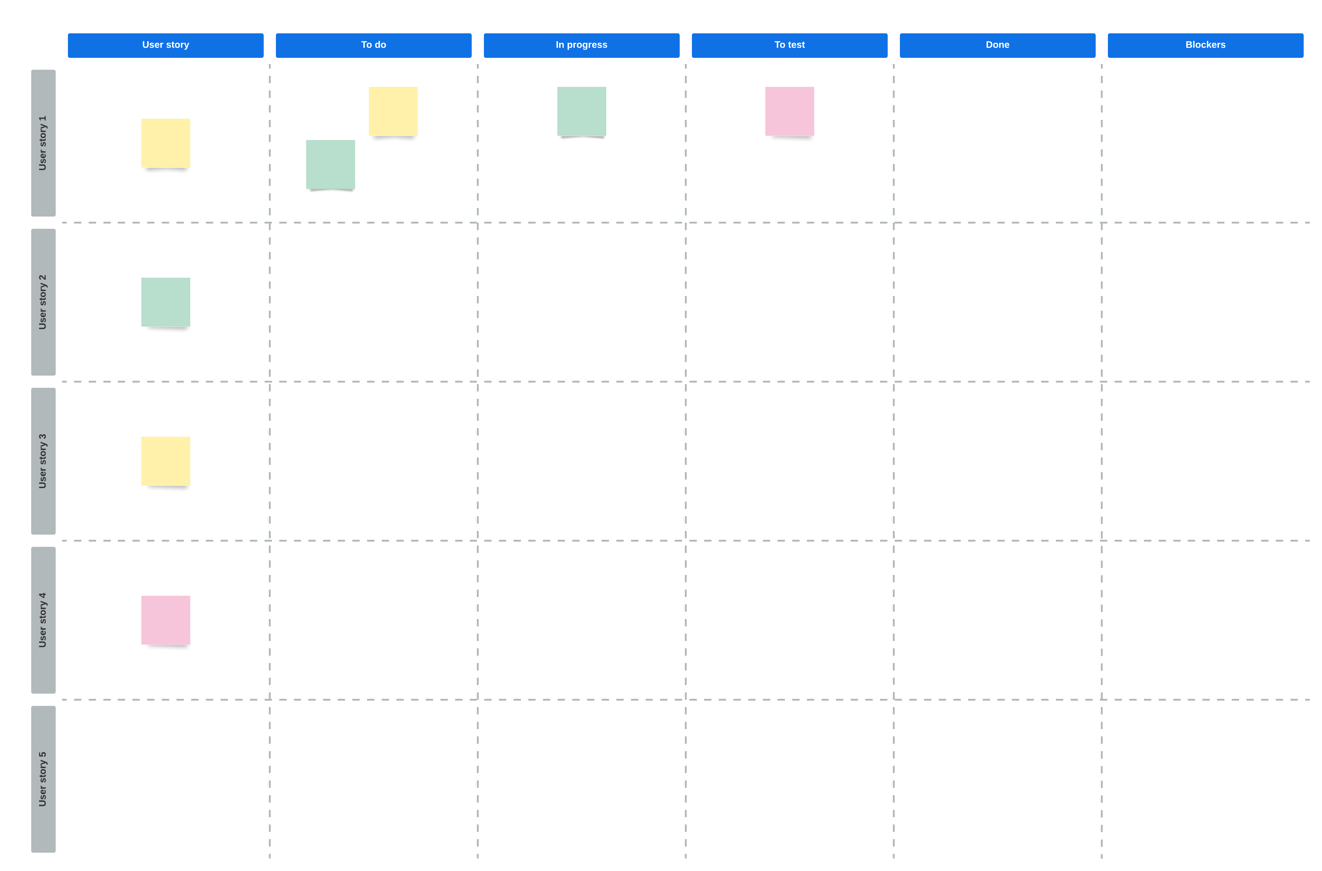 Ejemplo de tablero de scrum (haz clic en la imagen para modificarla en línea)