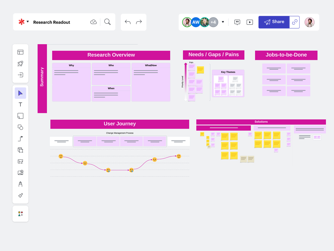 Research readouts provide a high-level overview of the user journey and potential solutions for pain points.