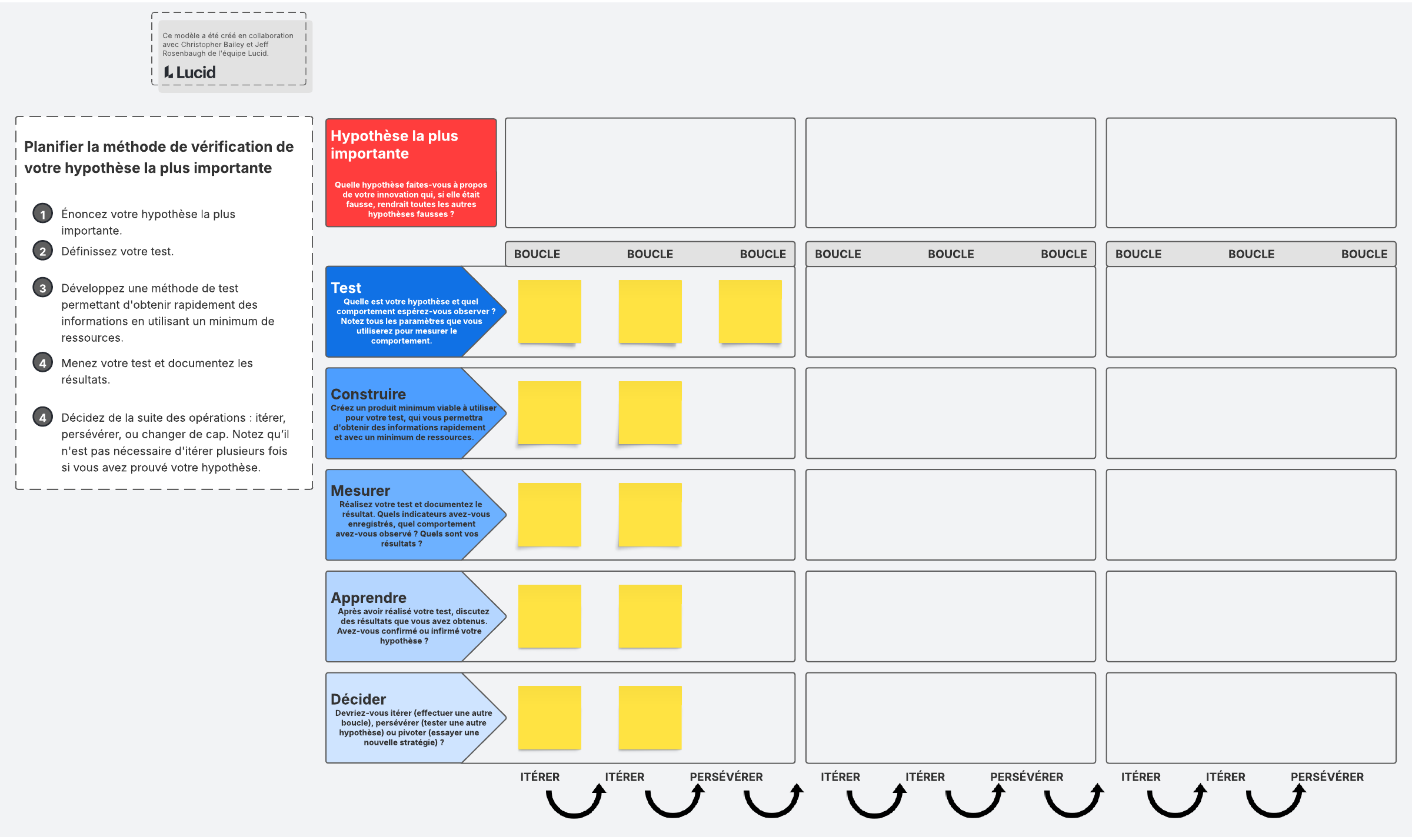 Testez et validez vos hypothèses innovantes essentielles à l'aide de cette carte d'expérience. Cliquez pour utiliser le modèle dans Lucid.