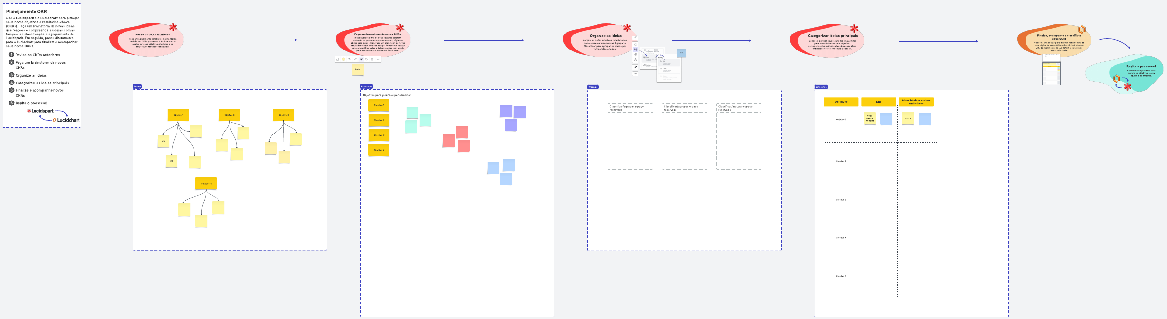 Modelo de planejamento OKR