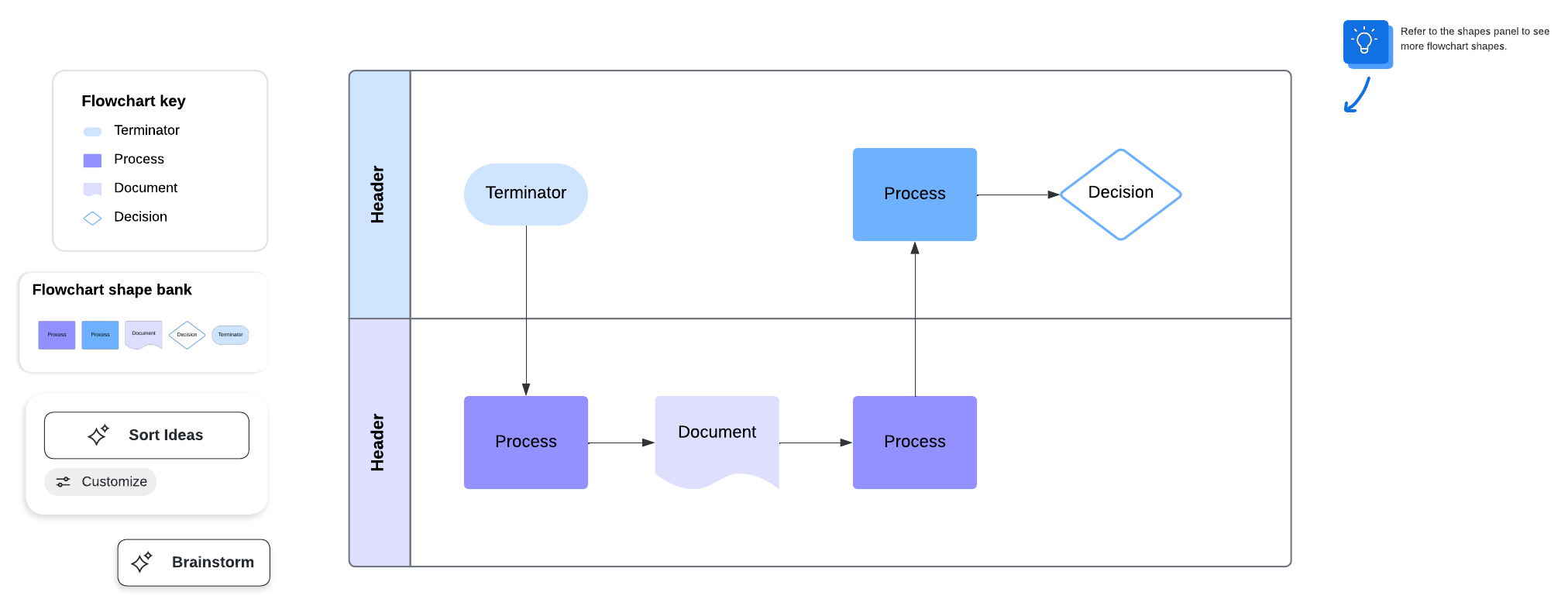 Easily visualize your processes in Lucid to identify opportunities for improvement or simplification. Click on the image to get started.