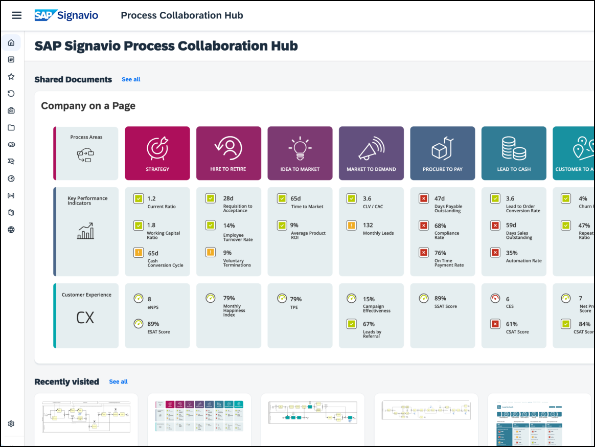 SAP Signavio Collaboration