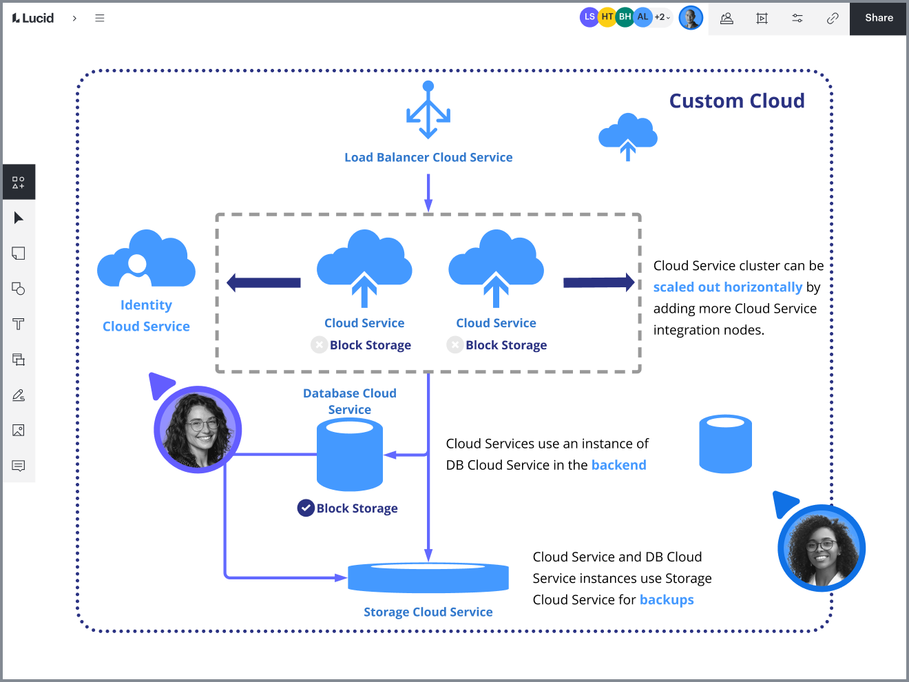 Network diagram in Lucidchart
