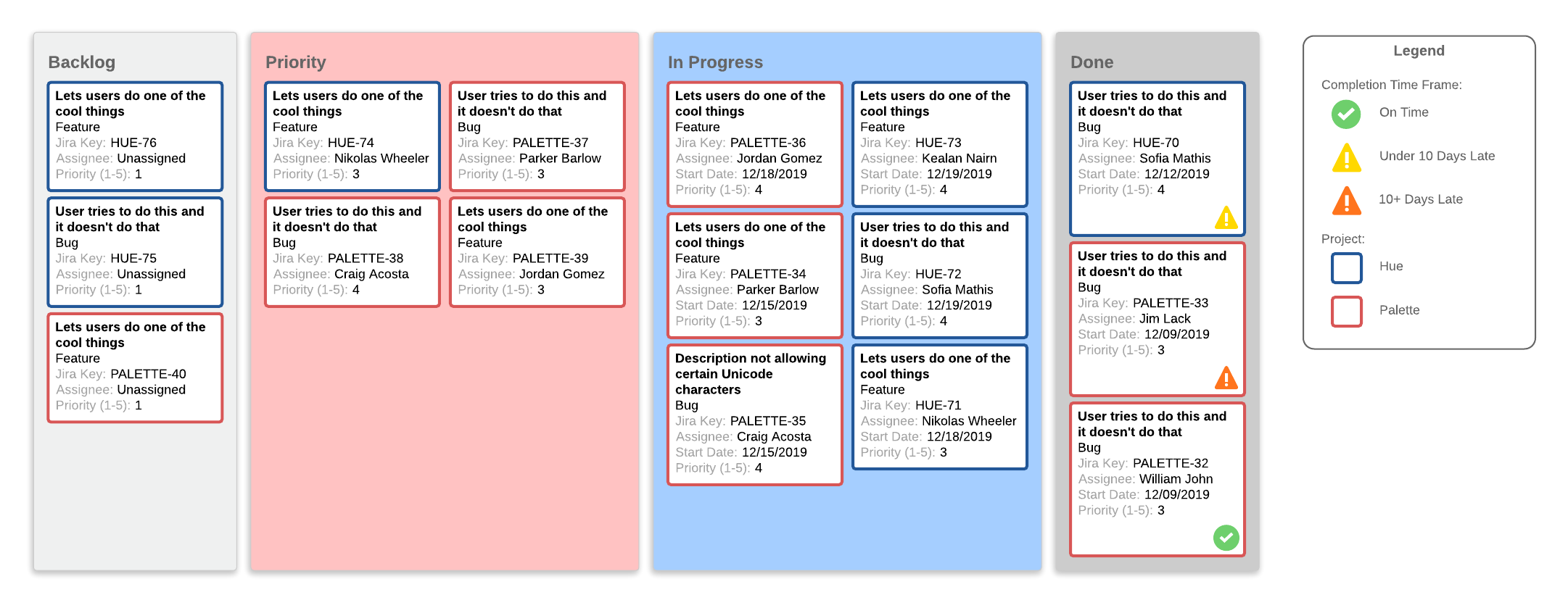 Ejemplo de plantilla de tablero Kanban con contenedores inteligentes (haz clic en la imagen para modificarla en línea)