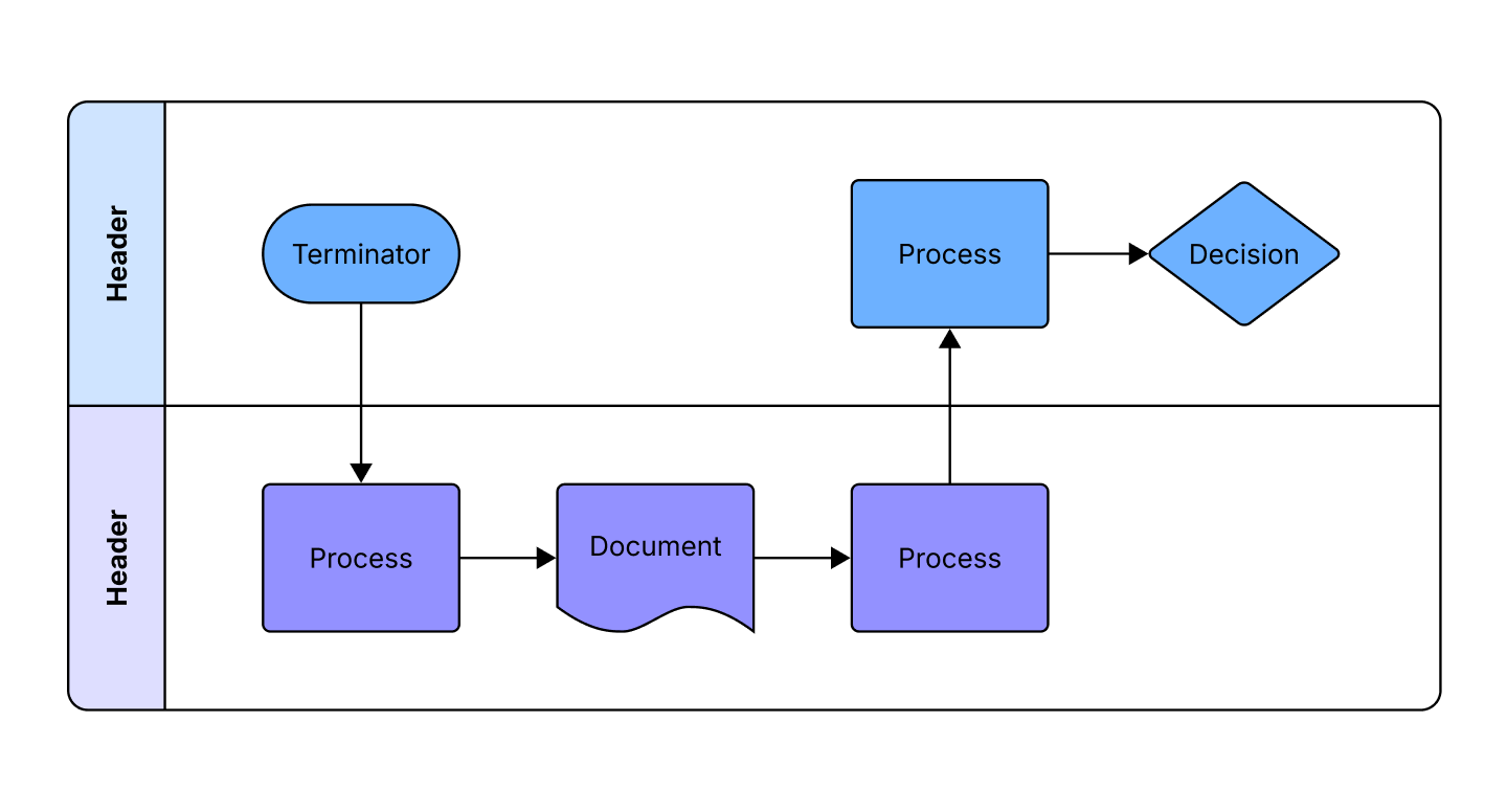 Process flow diagrams are the precursors to P&IDs. Create your own with this template.