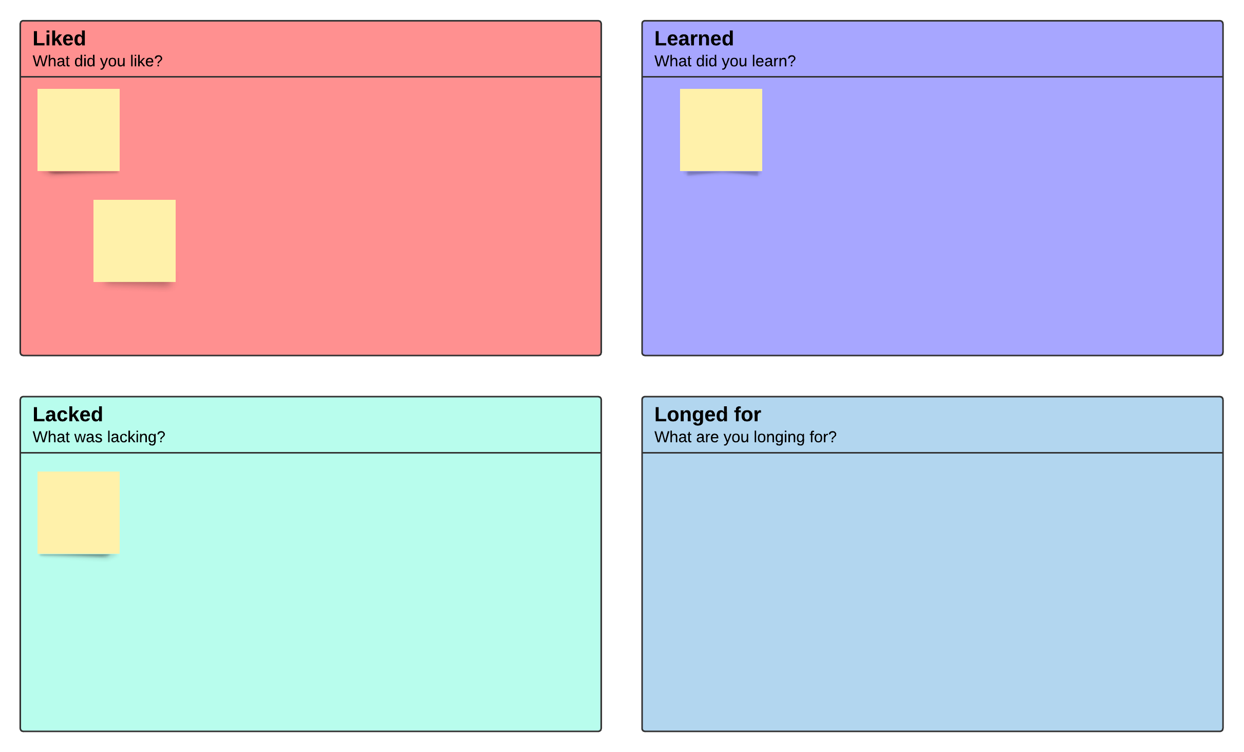 4 L's retrospective example (click on image to modify online)