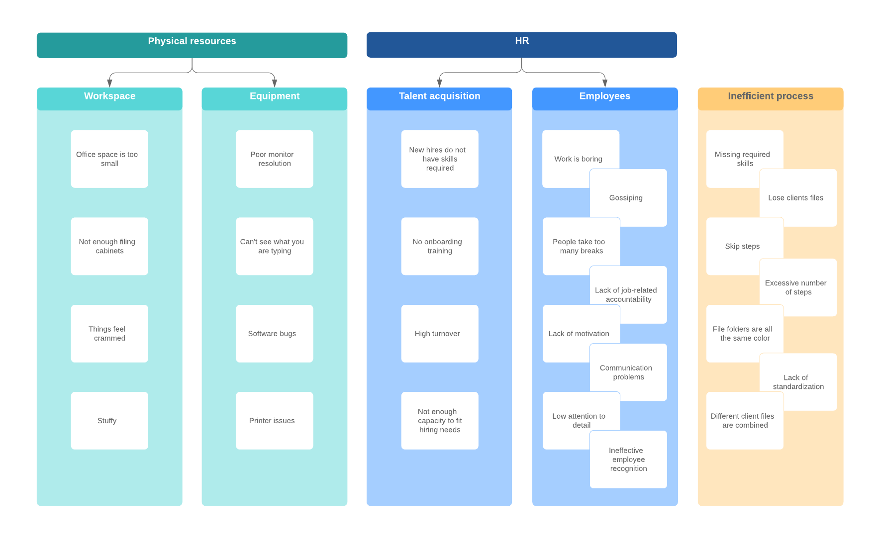 Ejemplo de diagrama de afinidad de superencabezado (haz clic en la imagen para modificar en línea)
