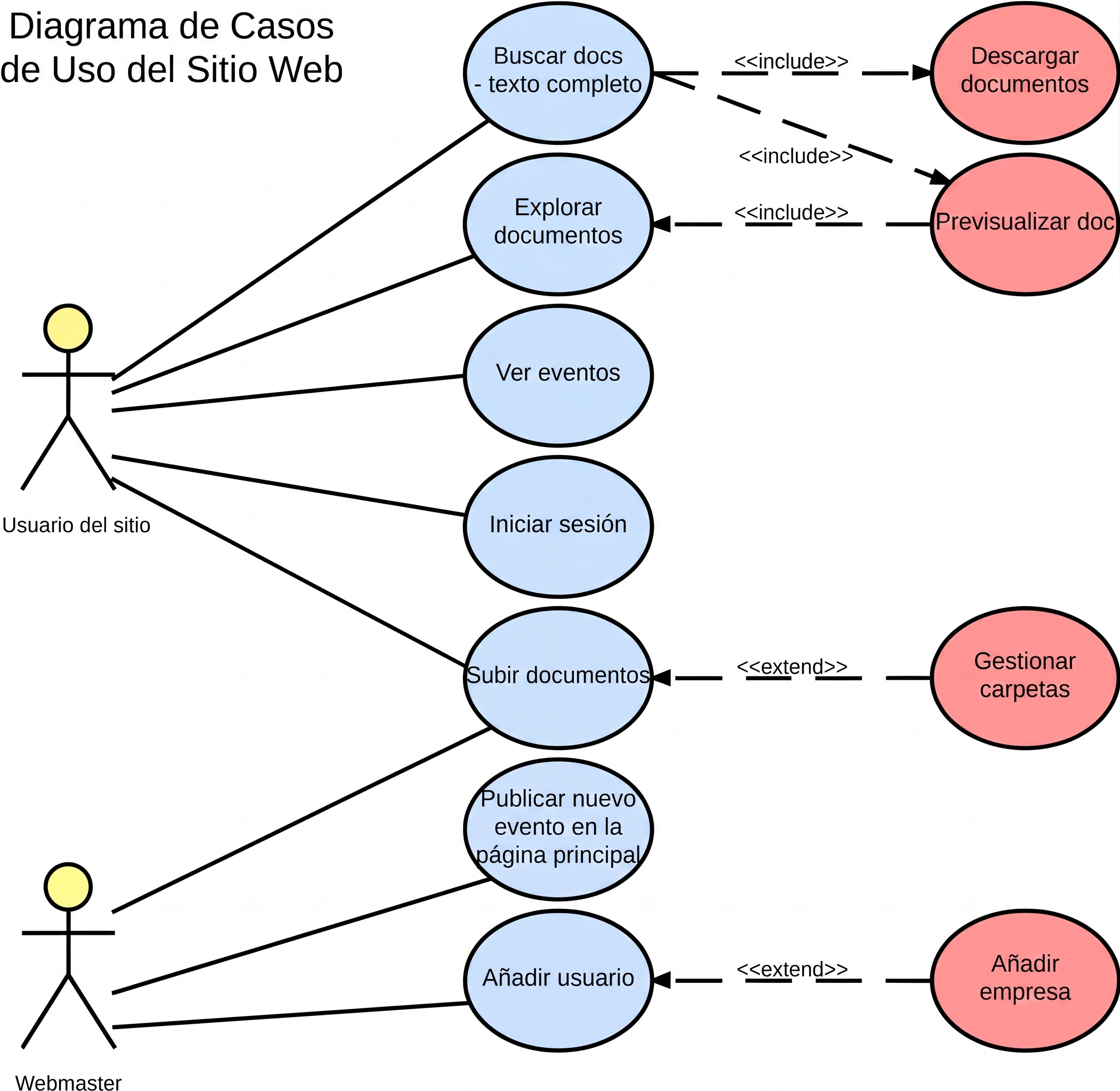 Componentes de un diagrama de casos de uso