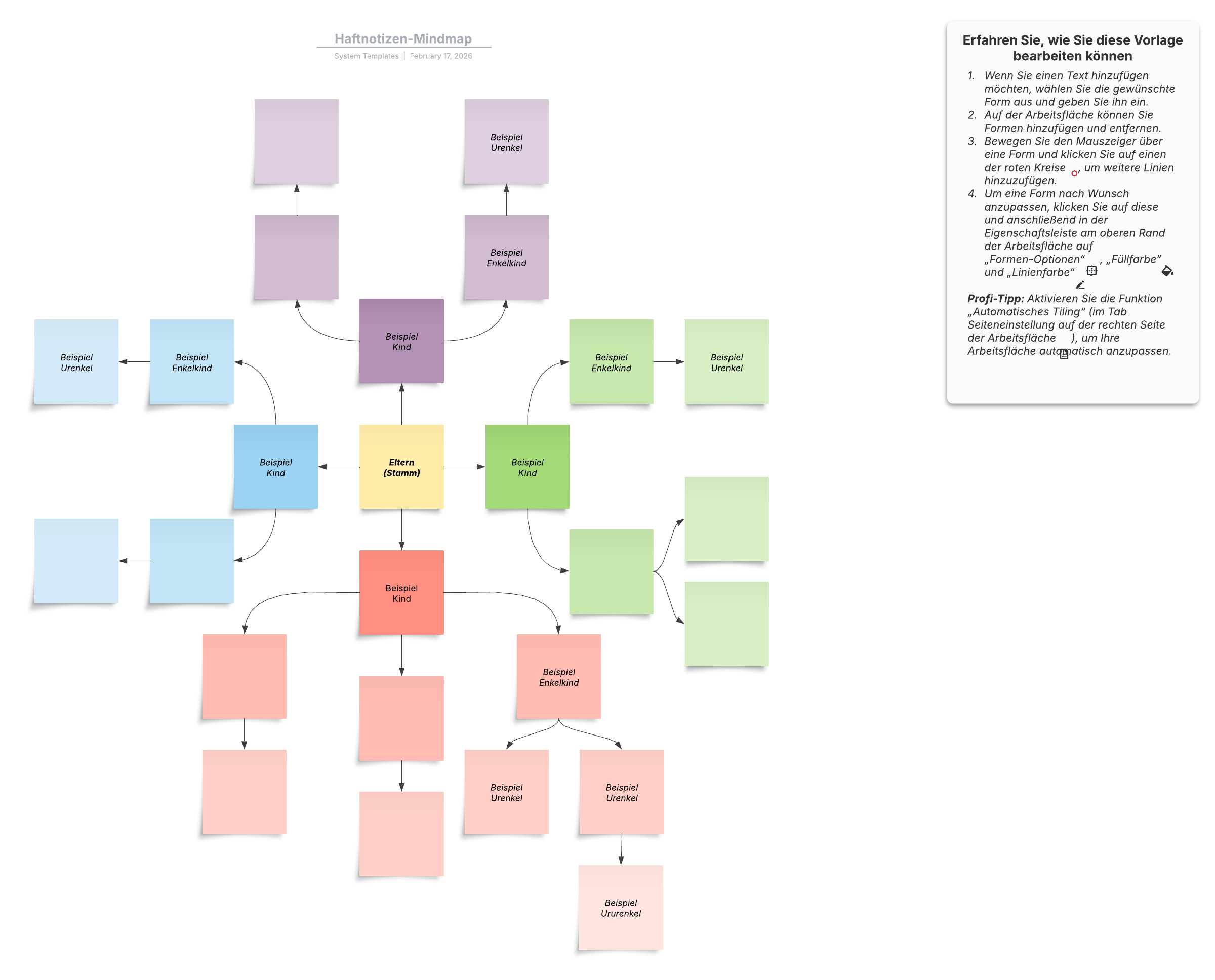 Mindmap mit Post-its