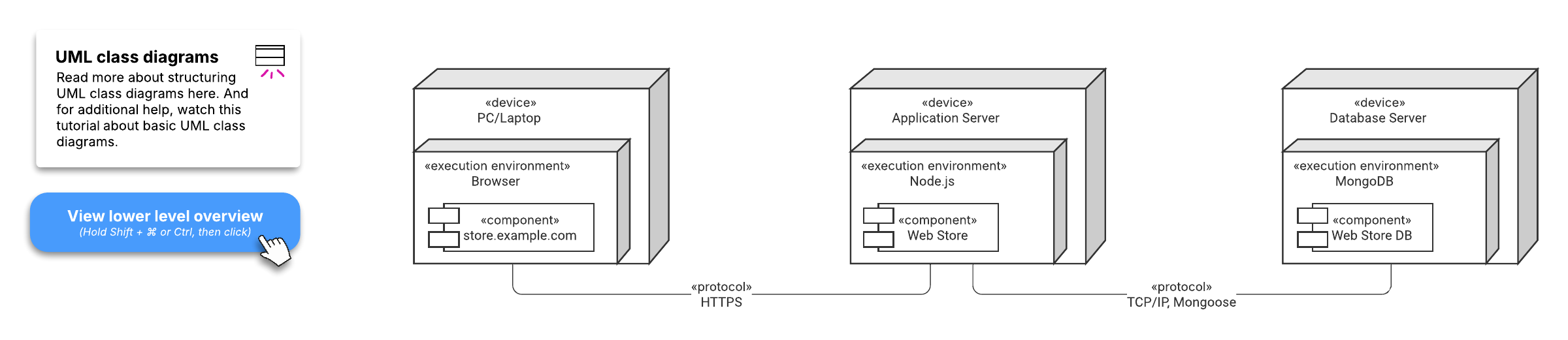 Gain a greater understanding of your systemâs environment with this UML deployment diagram example template.
