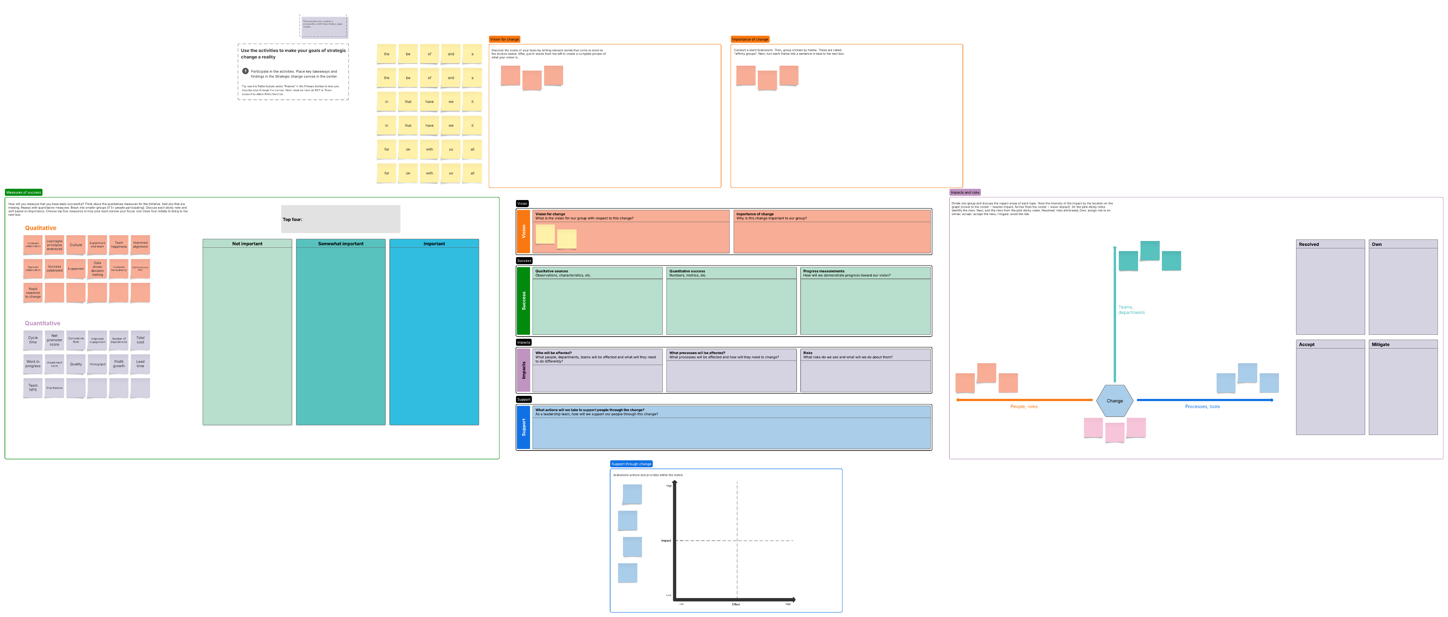 strategic change canvas template