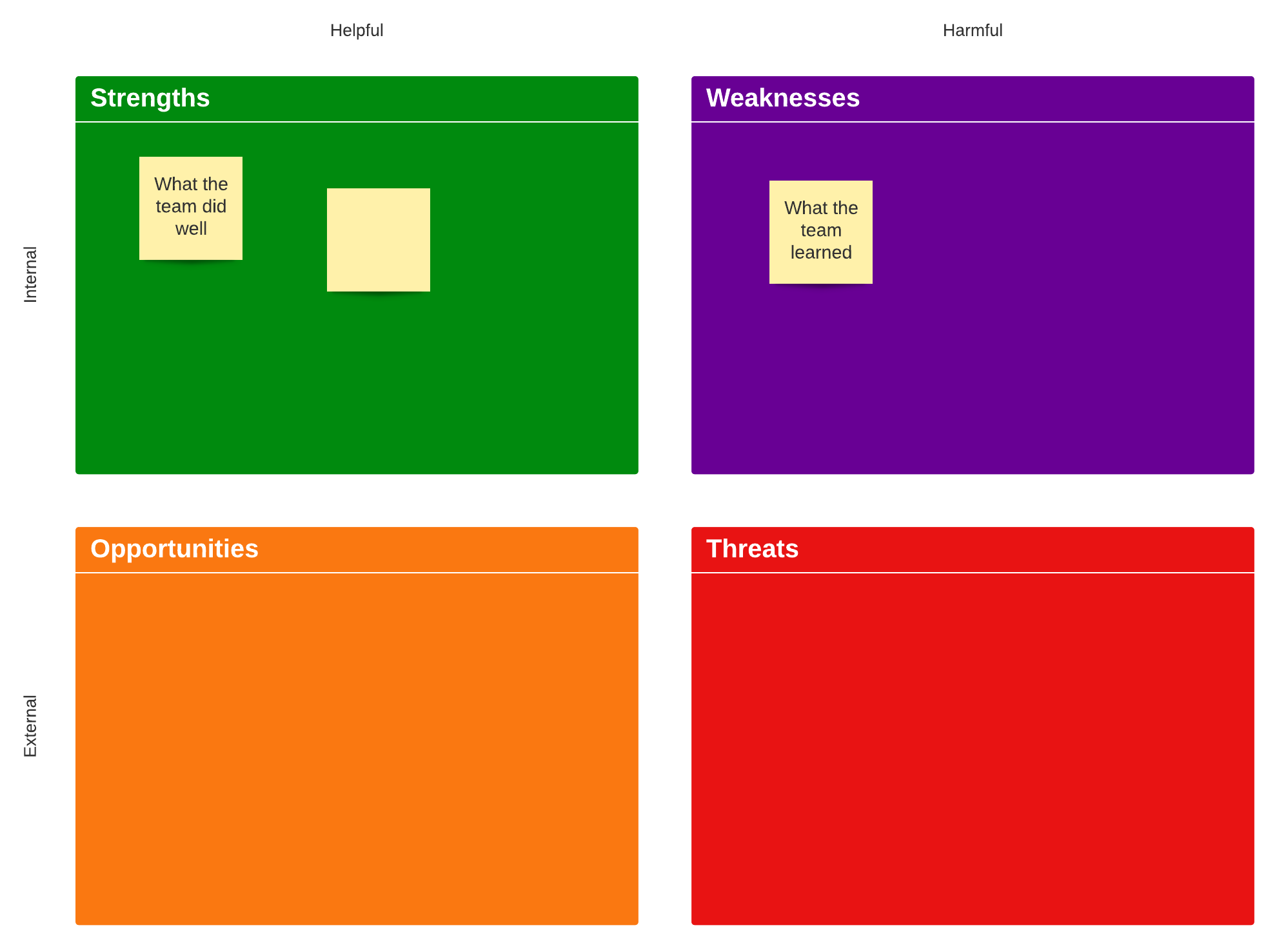 Beispiel für eine SWOT-Analyse (Klicken Sie auf das Bild, um es online zu bearbeiten)