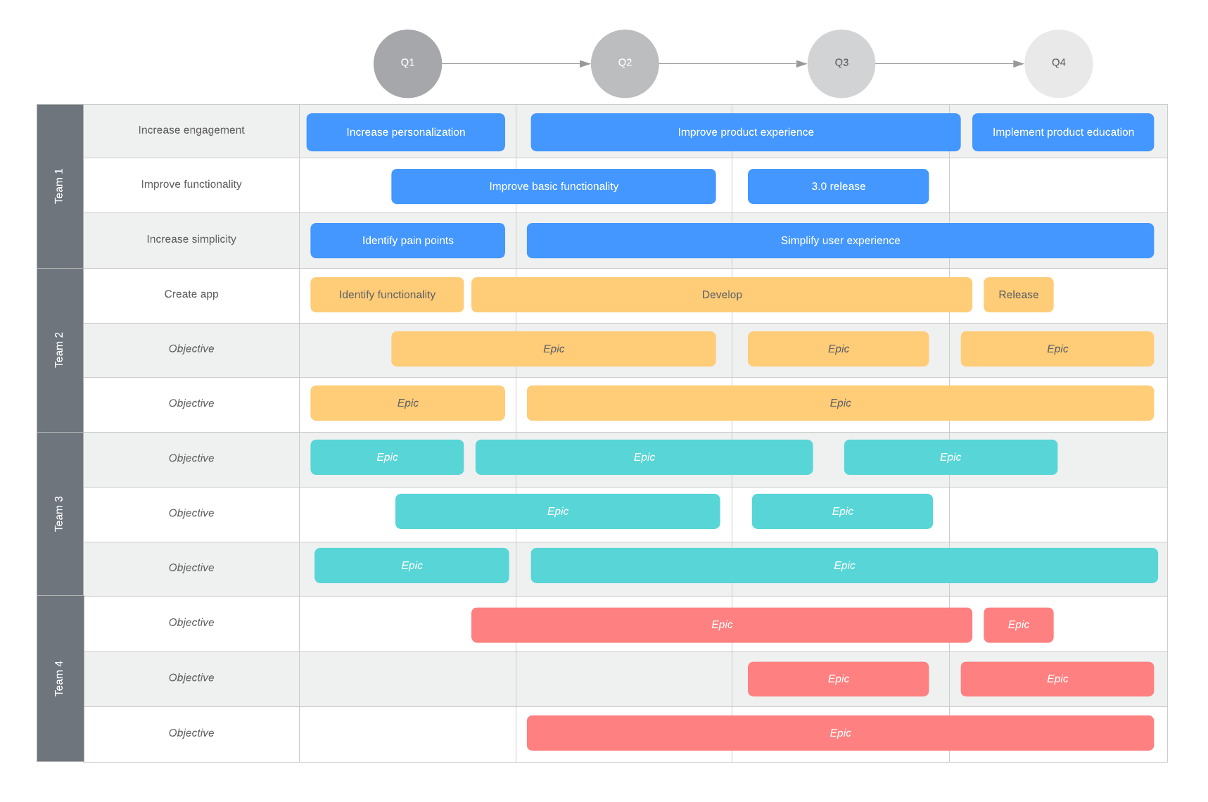 Planning product roadmap example (click on image to modify online)