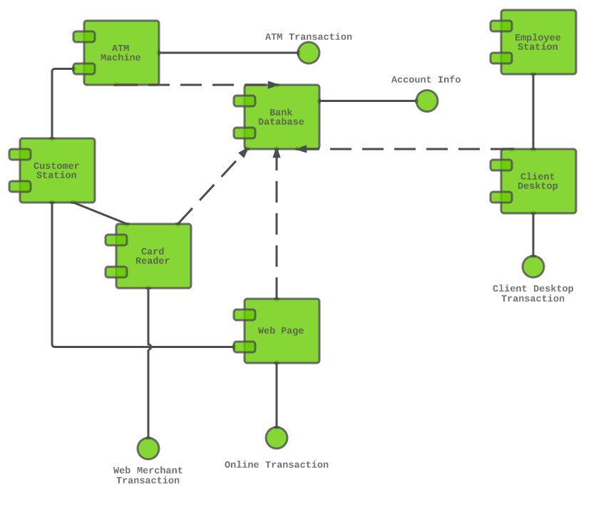 Component Diagram Atm System 843x746.png