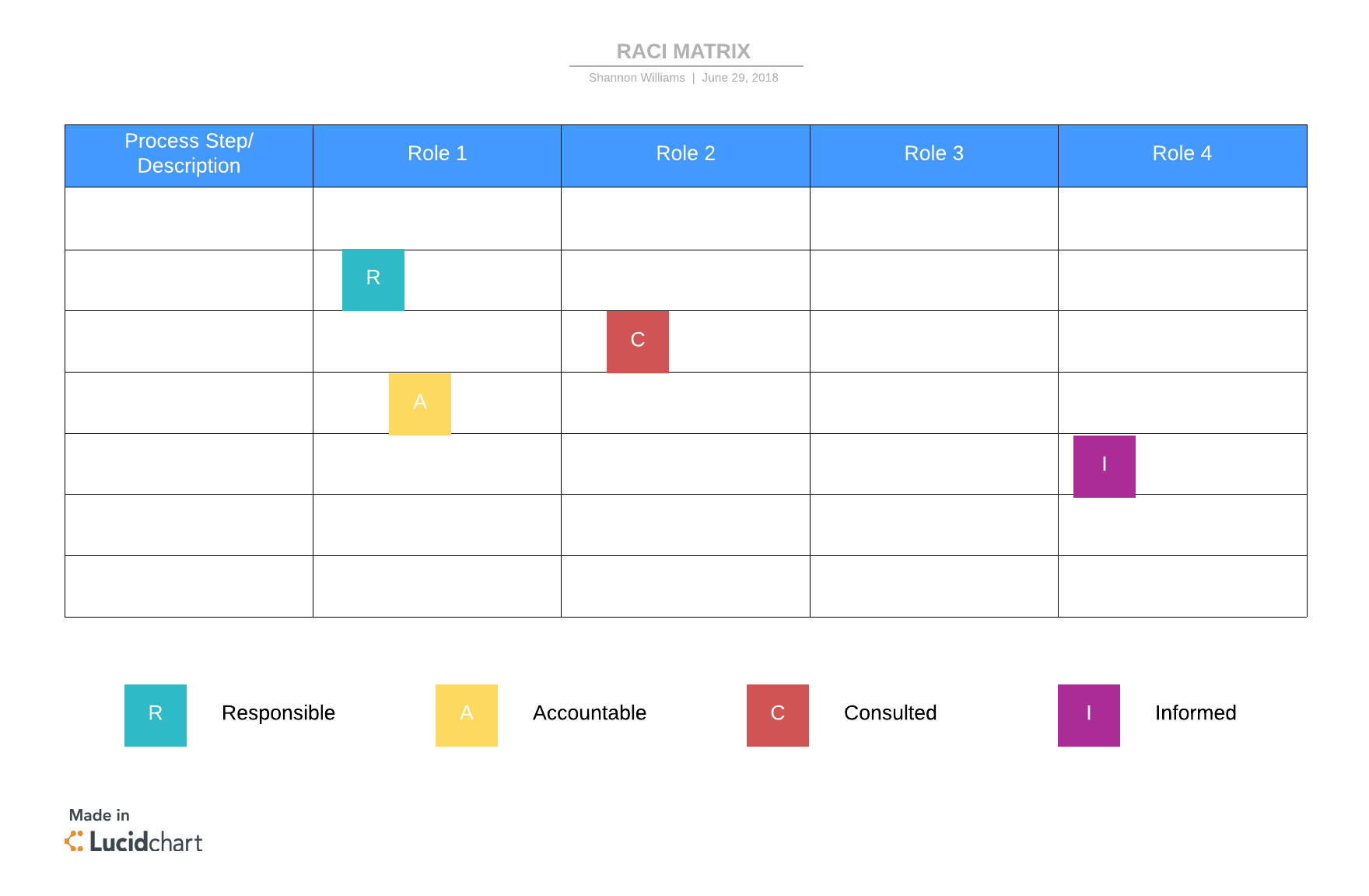 RACI Matrix Template (Click on image to modify online)