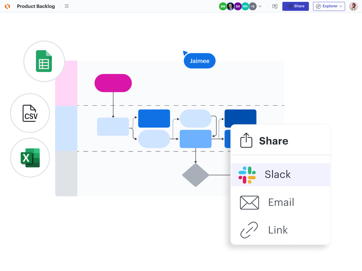 Lc Internal Embed Slack