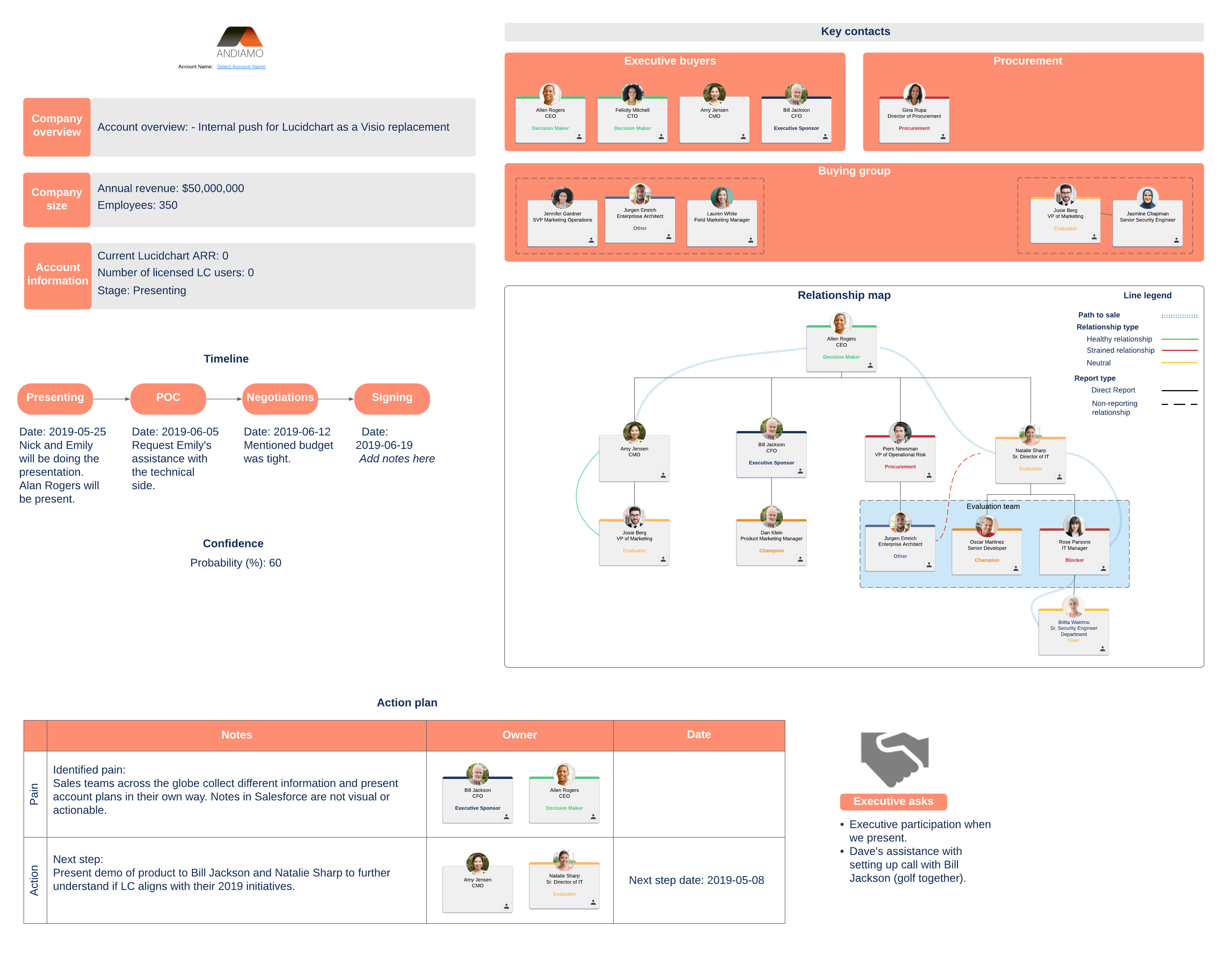 Deal review example (Click on image to modify online)