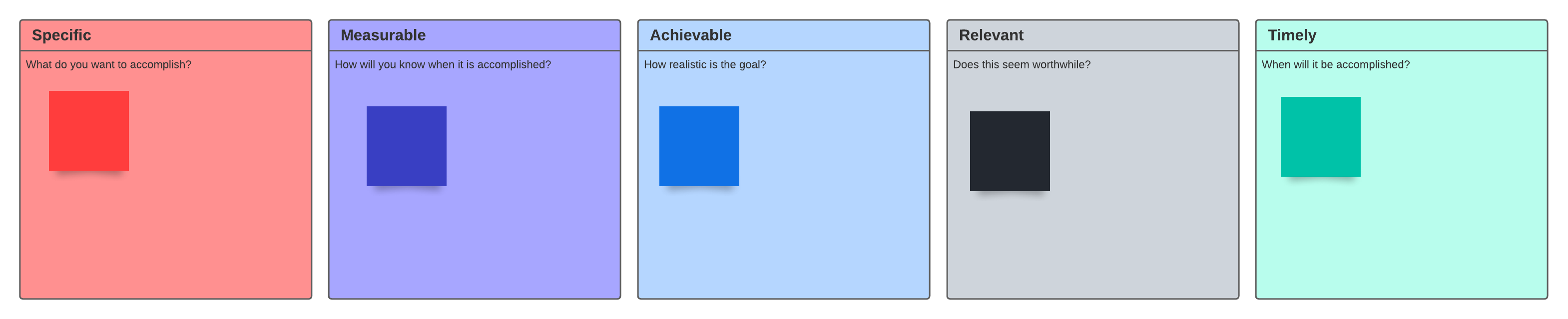 SMART goals template example (click to edit online)