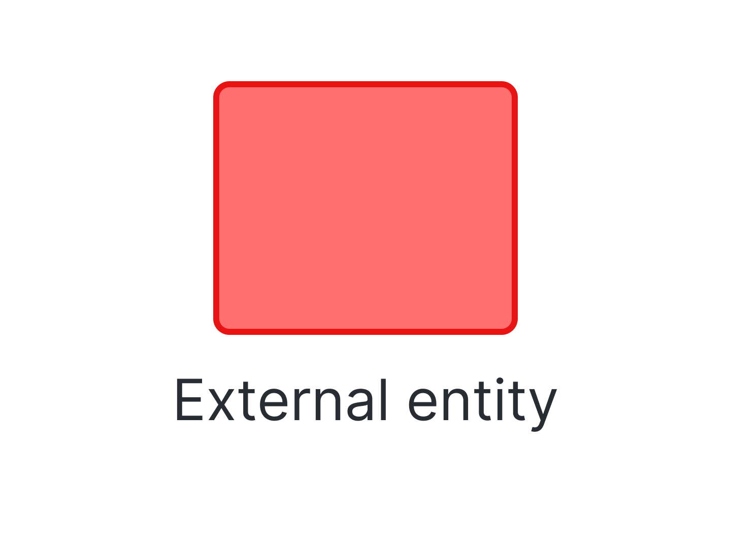 External Entity symbol