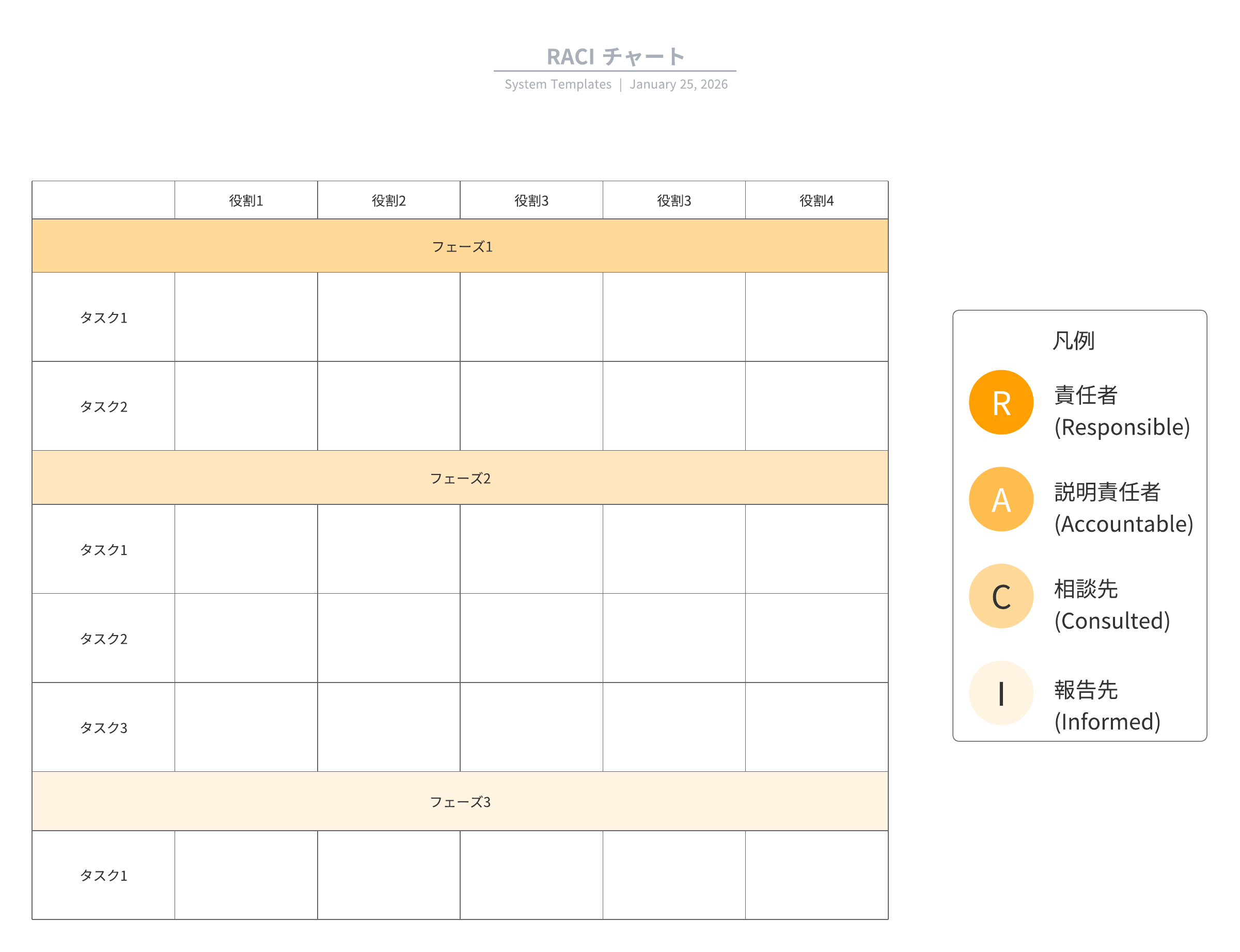 RACI チャートテンプレートを使って、さまざまなステークホルダーの役割をマッピングする。