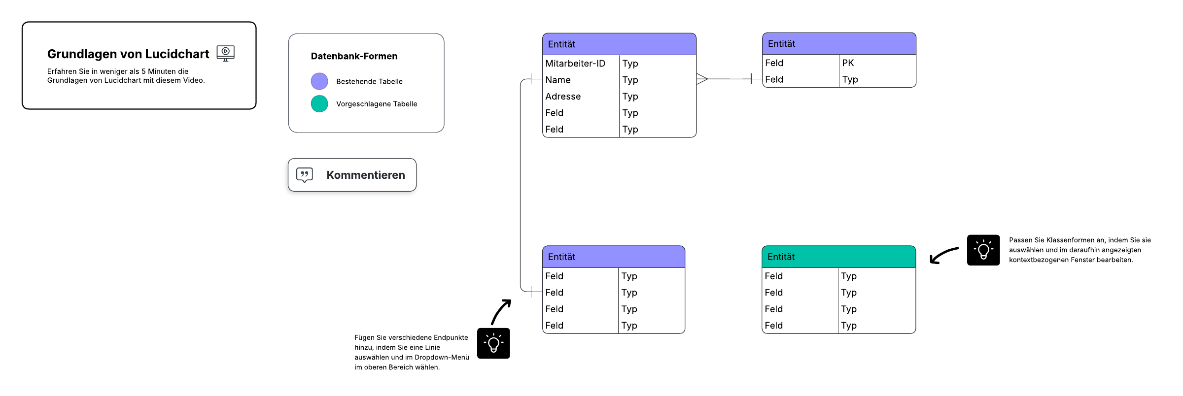 Datenbank ER-Diagramm mit Krähenfußnotation