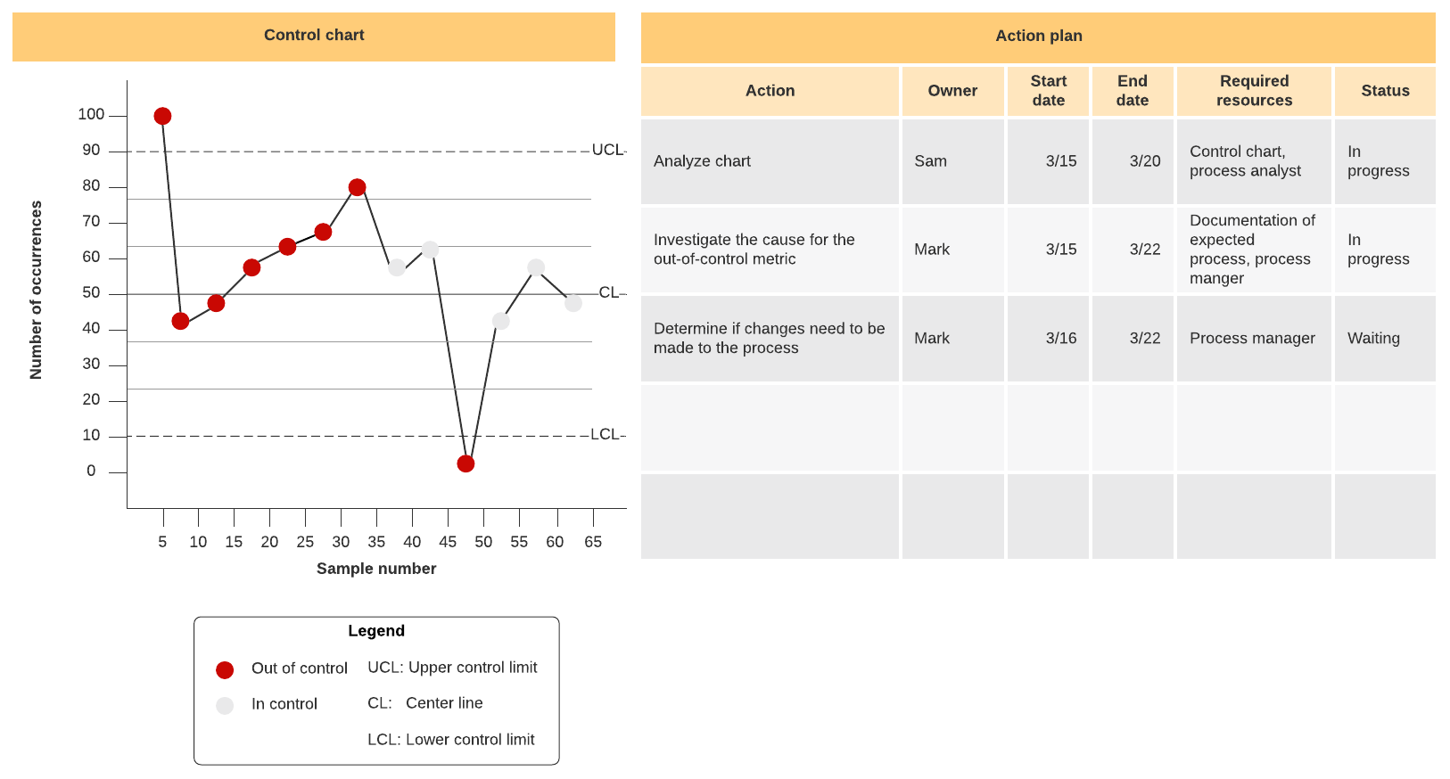 Control Chart With Action Plan Example (Click on image to modify online)