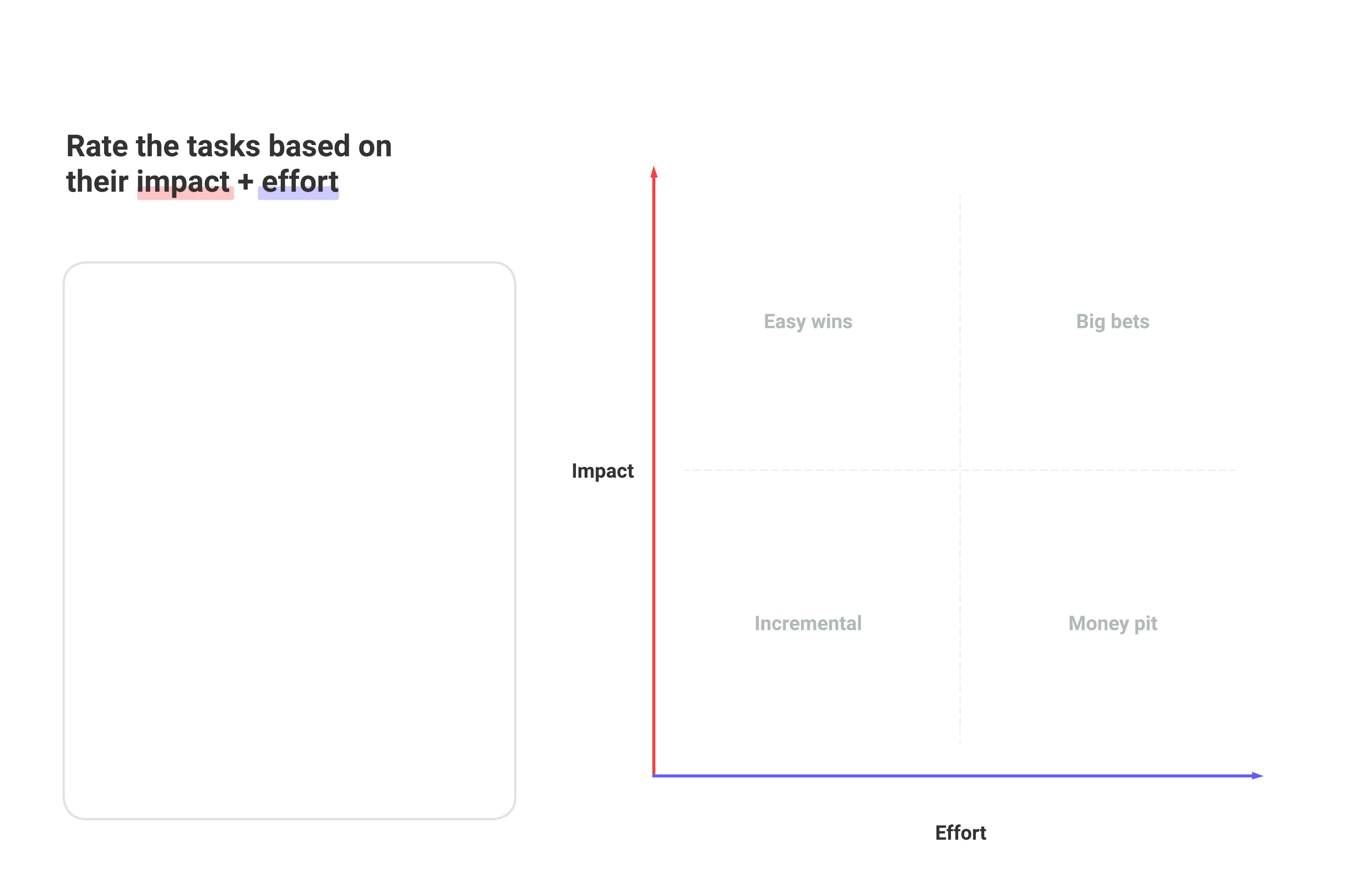 Impact vs effort matrix activity (click on image to edit)