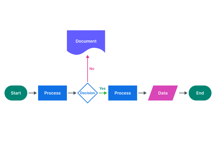 Flowchart