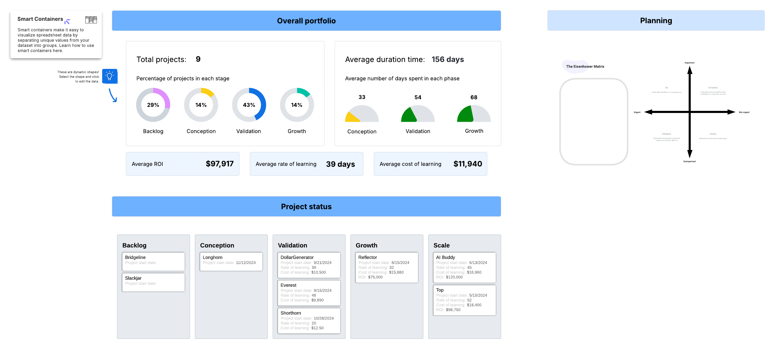 Use the innovation portfolio dashboard to measure ROI and easily share project status with stakeholders. Click to use this template in Lucid.