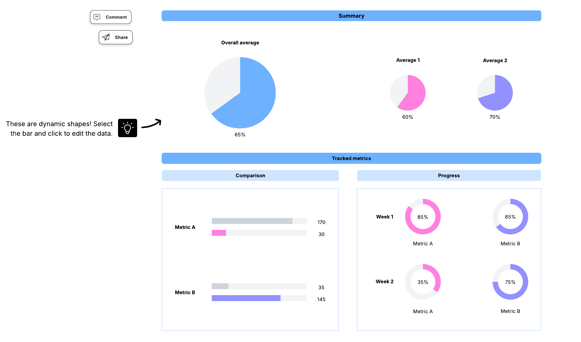 This dashboard template can help you visualize data in real time to prevent issues. Click on the image to modify it online.