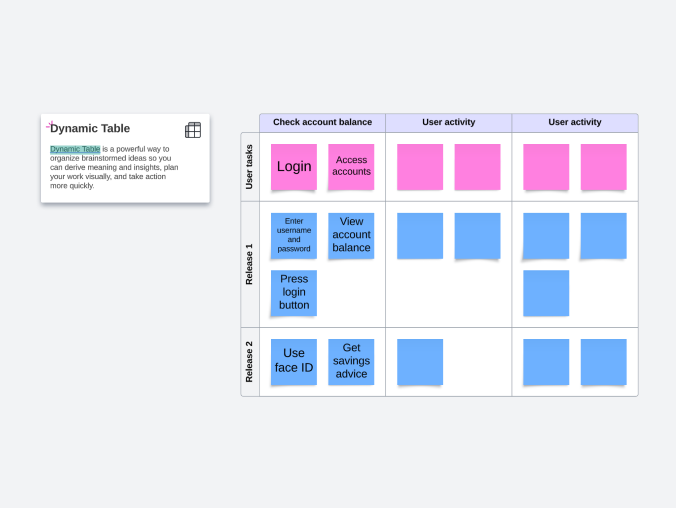 User Story Map