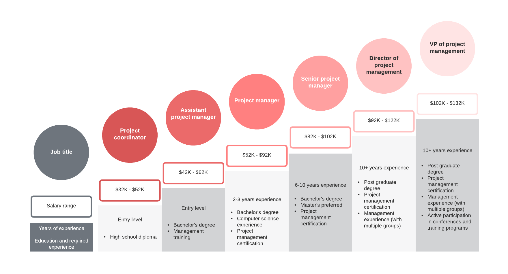 Career path example (click on image to modify online)