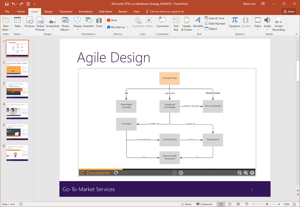 Ppt Concept Map