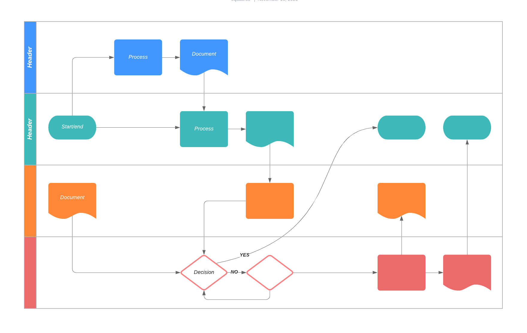 Process flow example (click on image to modify online)