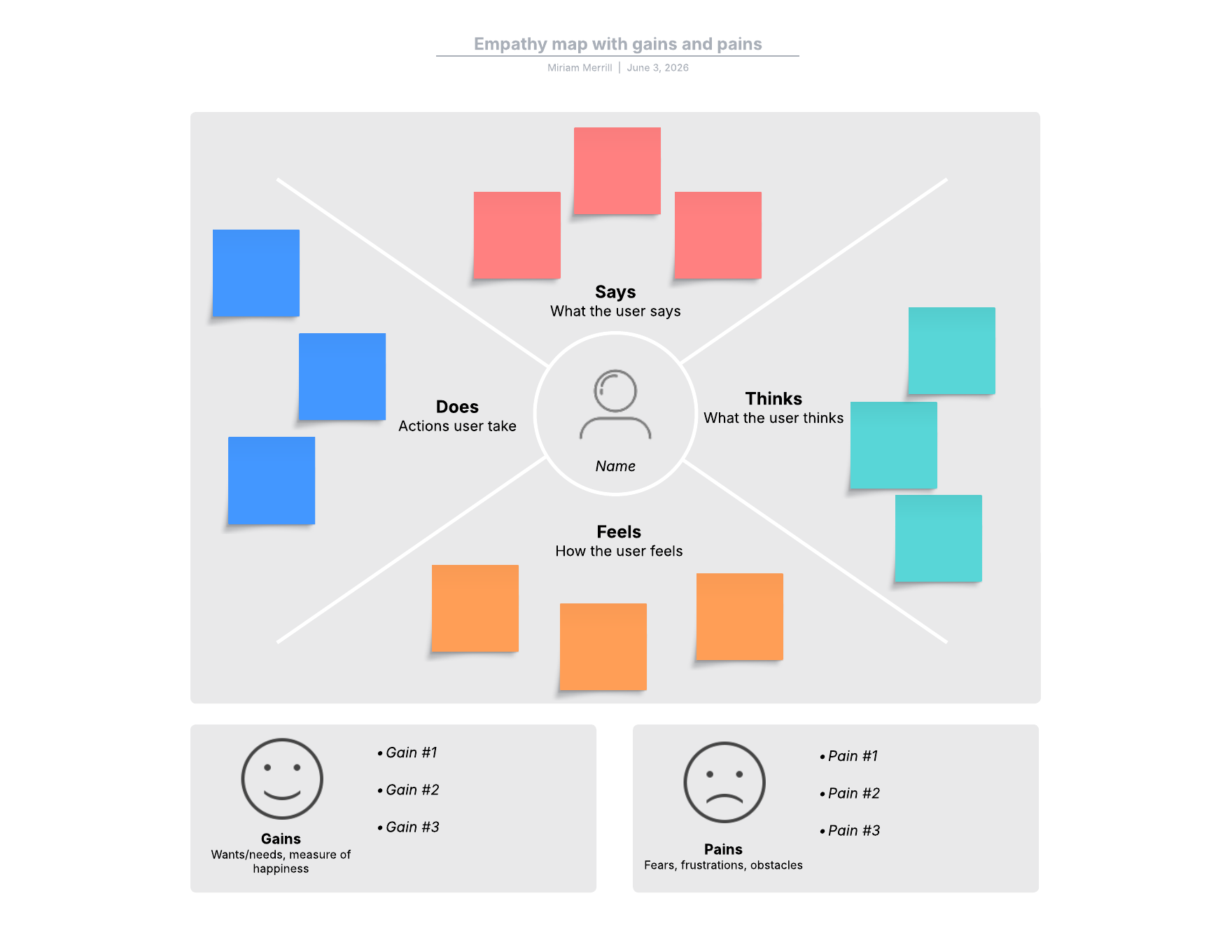 empathy map template