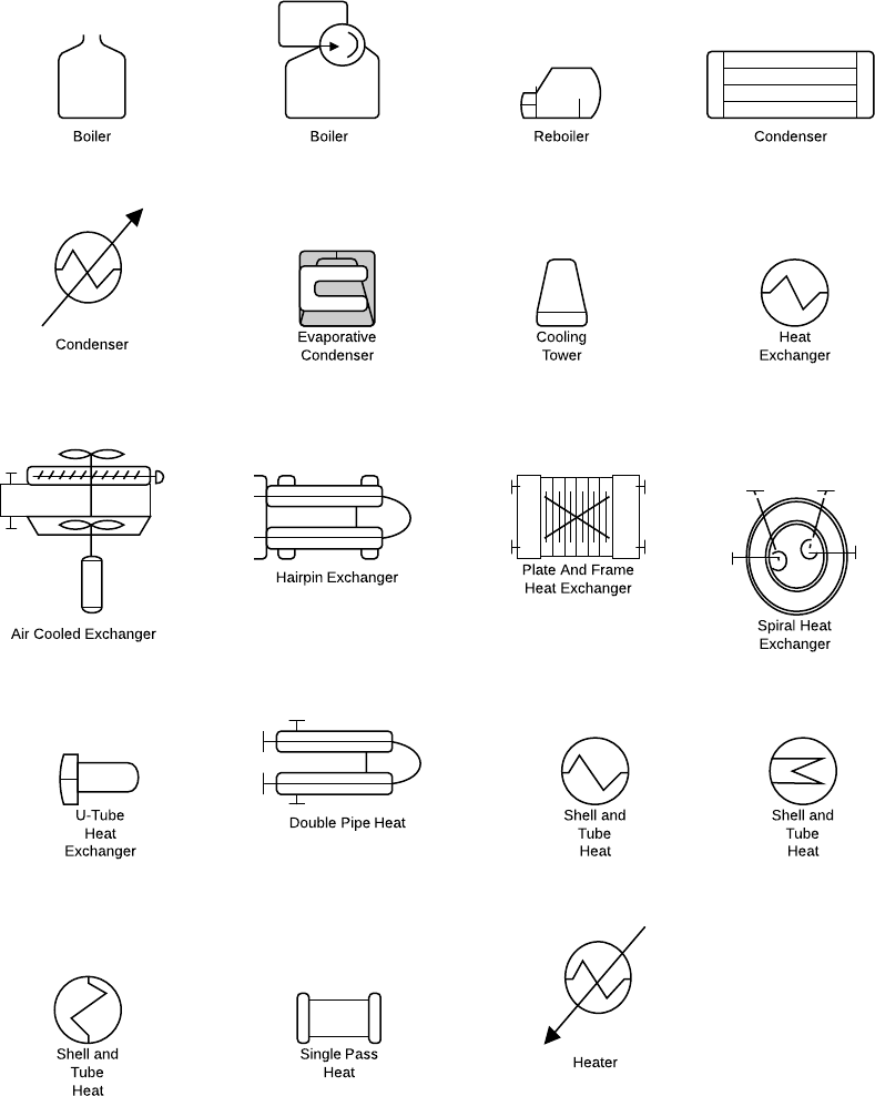 Pid Heat Exchanger Legend 789x988.png