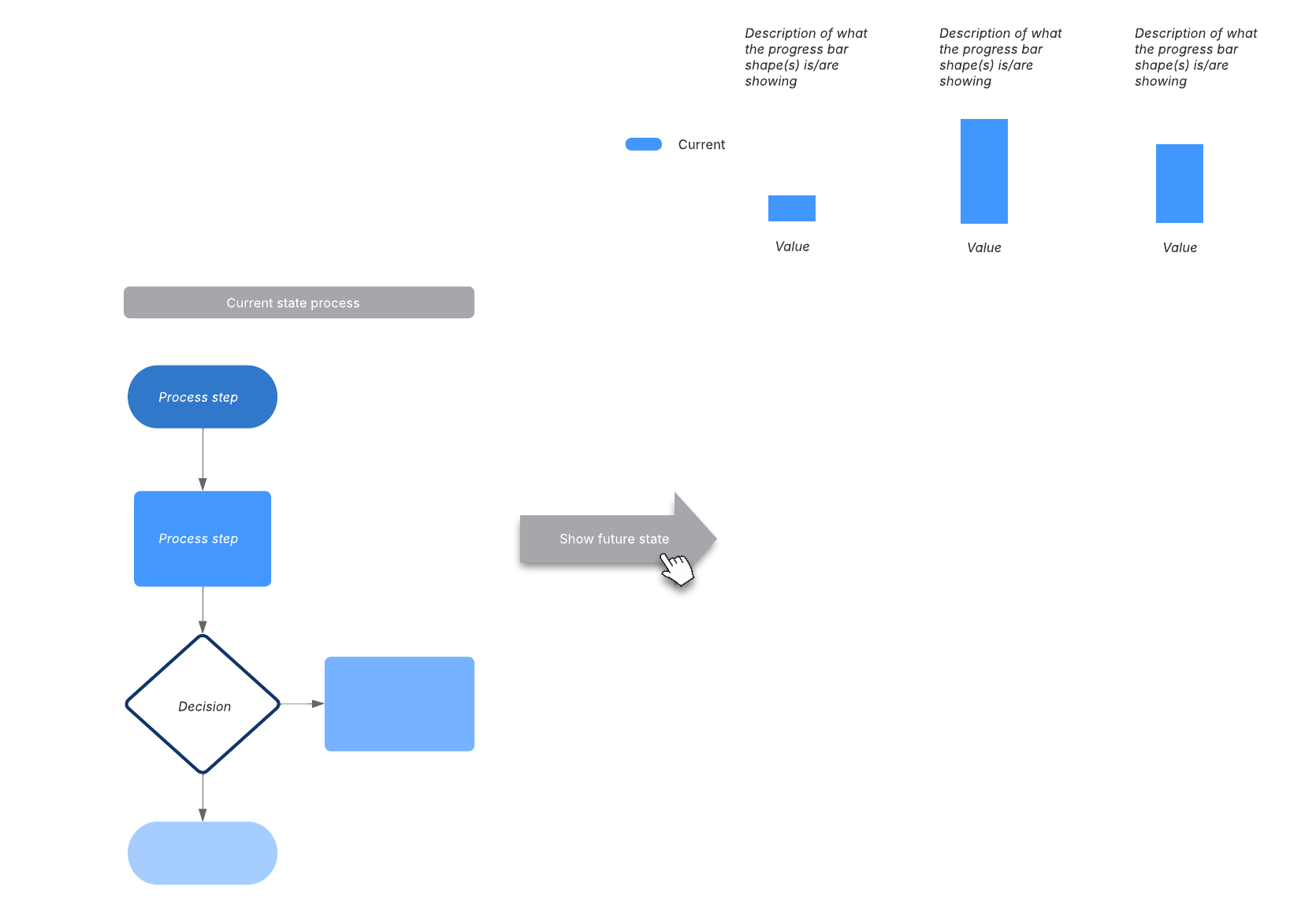 This flowchart dashboard is available to team and enterprise users.
