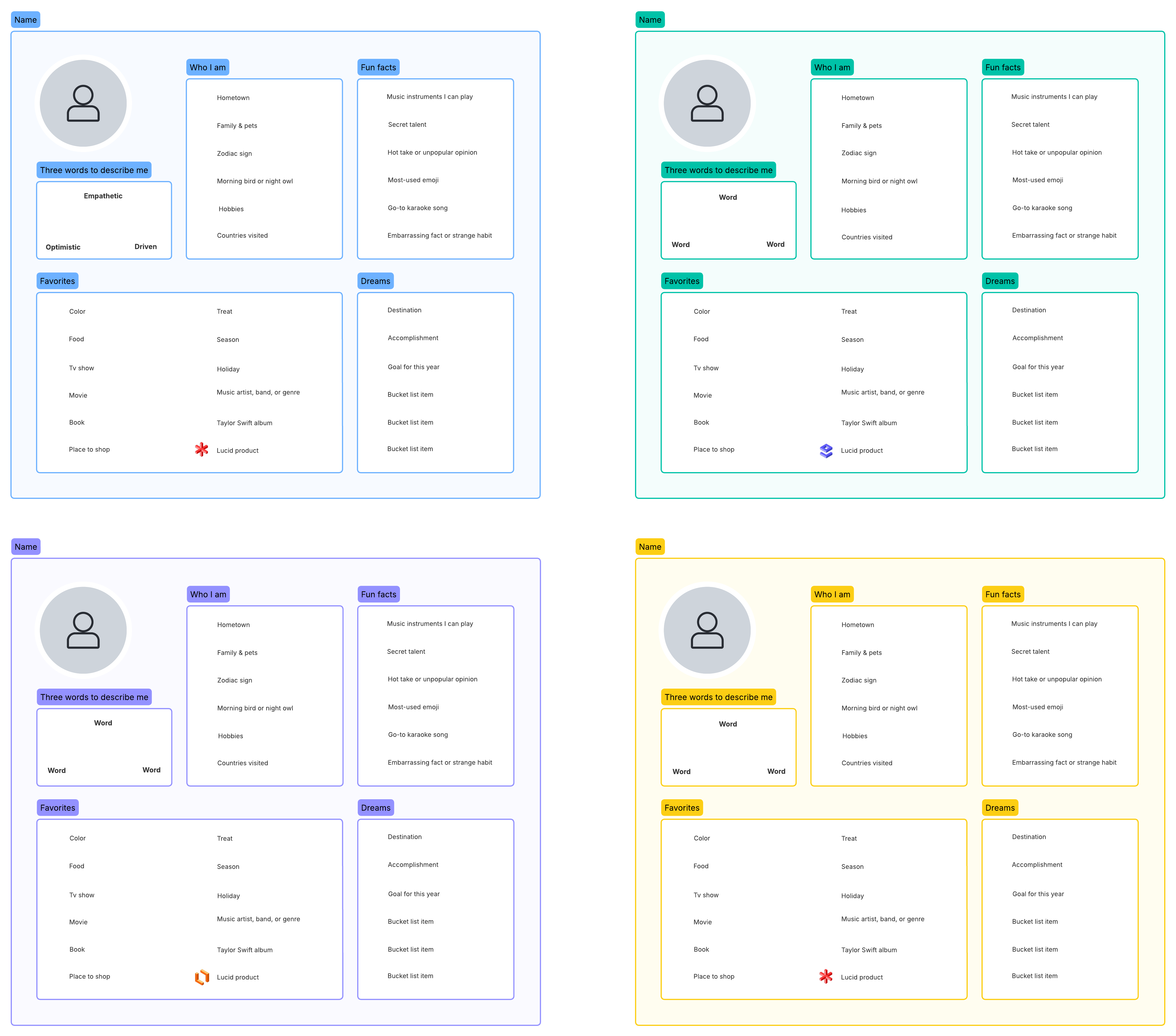 Team profile icebreaker (click on image to edit)