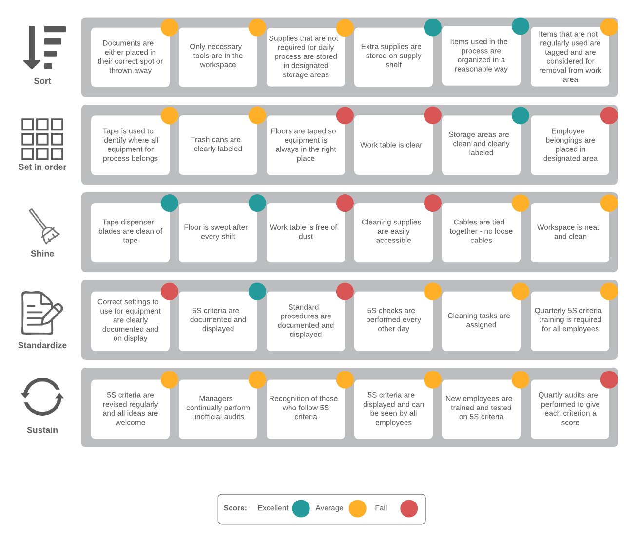 5S dashboard example (Click on image to modify online)