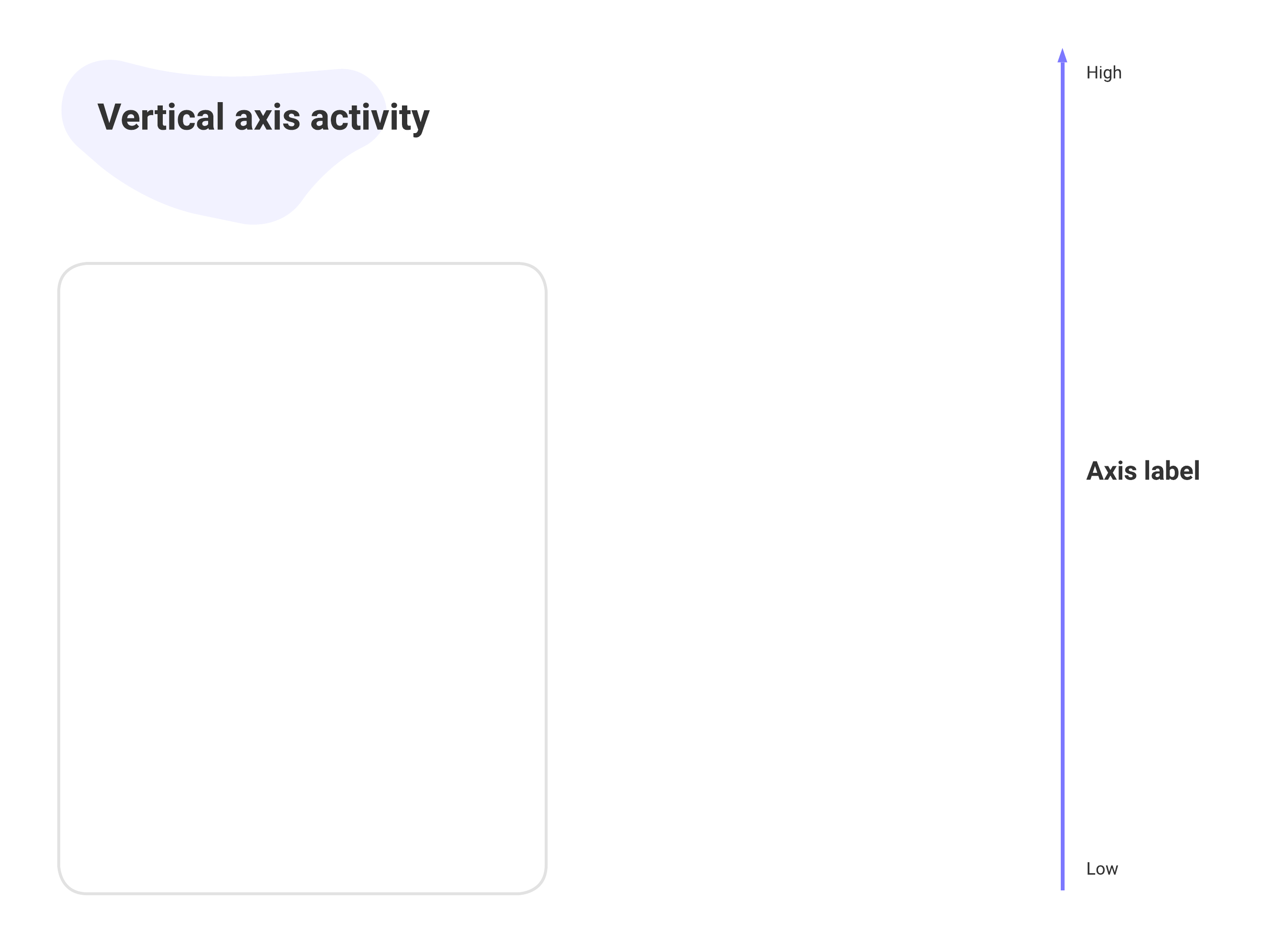 Customizable feedback visual activity (click on image to edit)