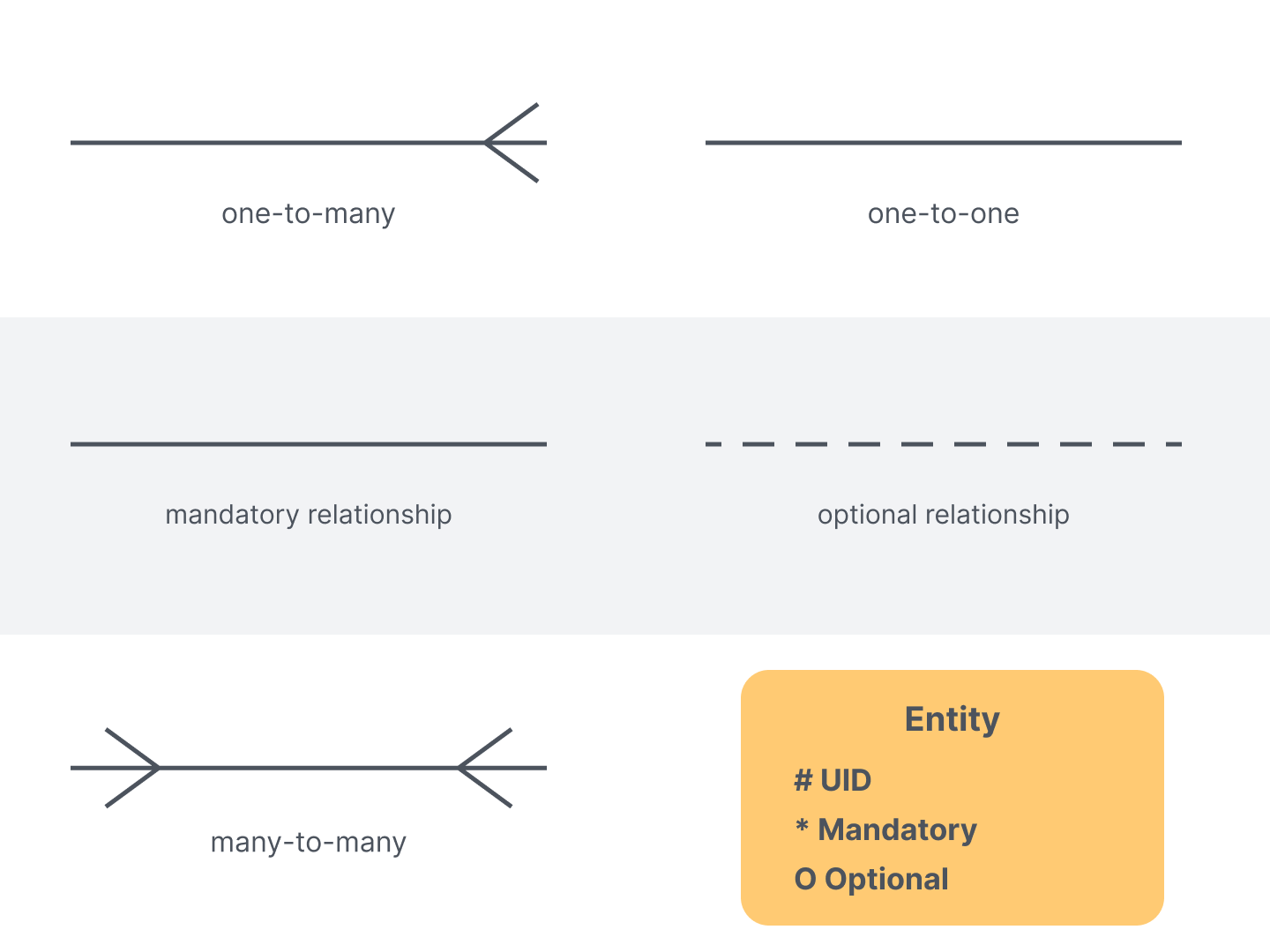 Barker Notation 1