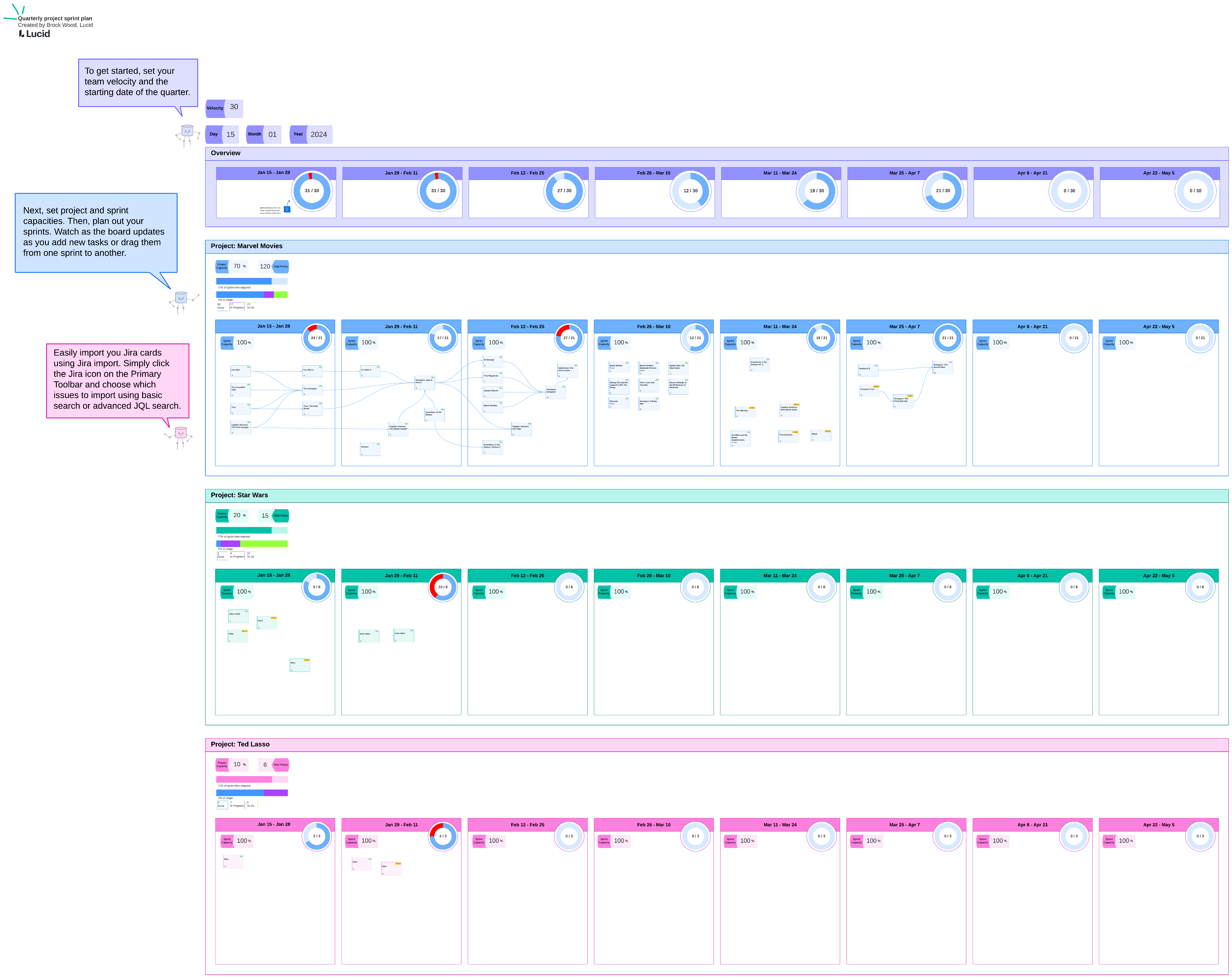 Quarterly project spring plan (click on image to edit)