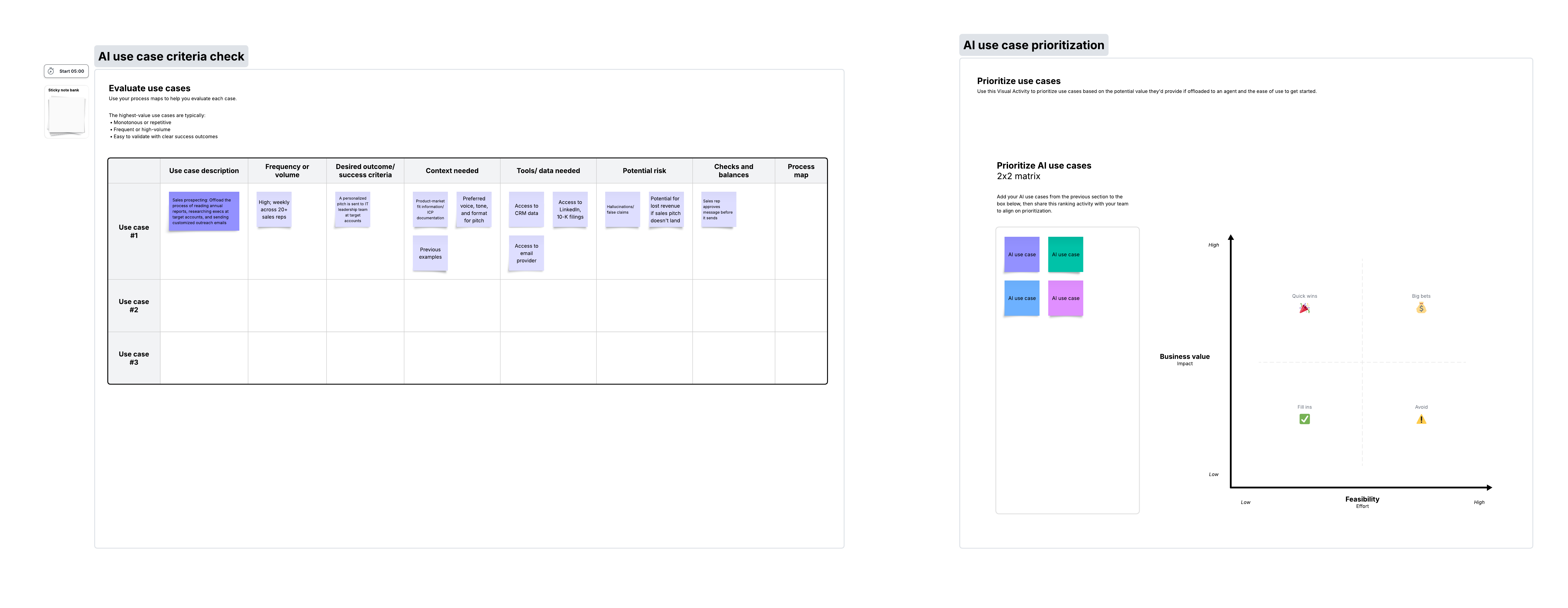 template image with table and visual activity matrix for identifying agentic AI use cases