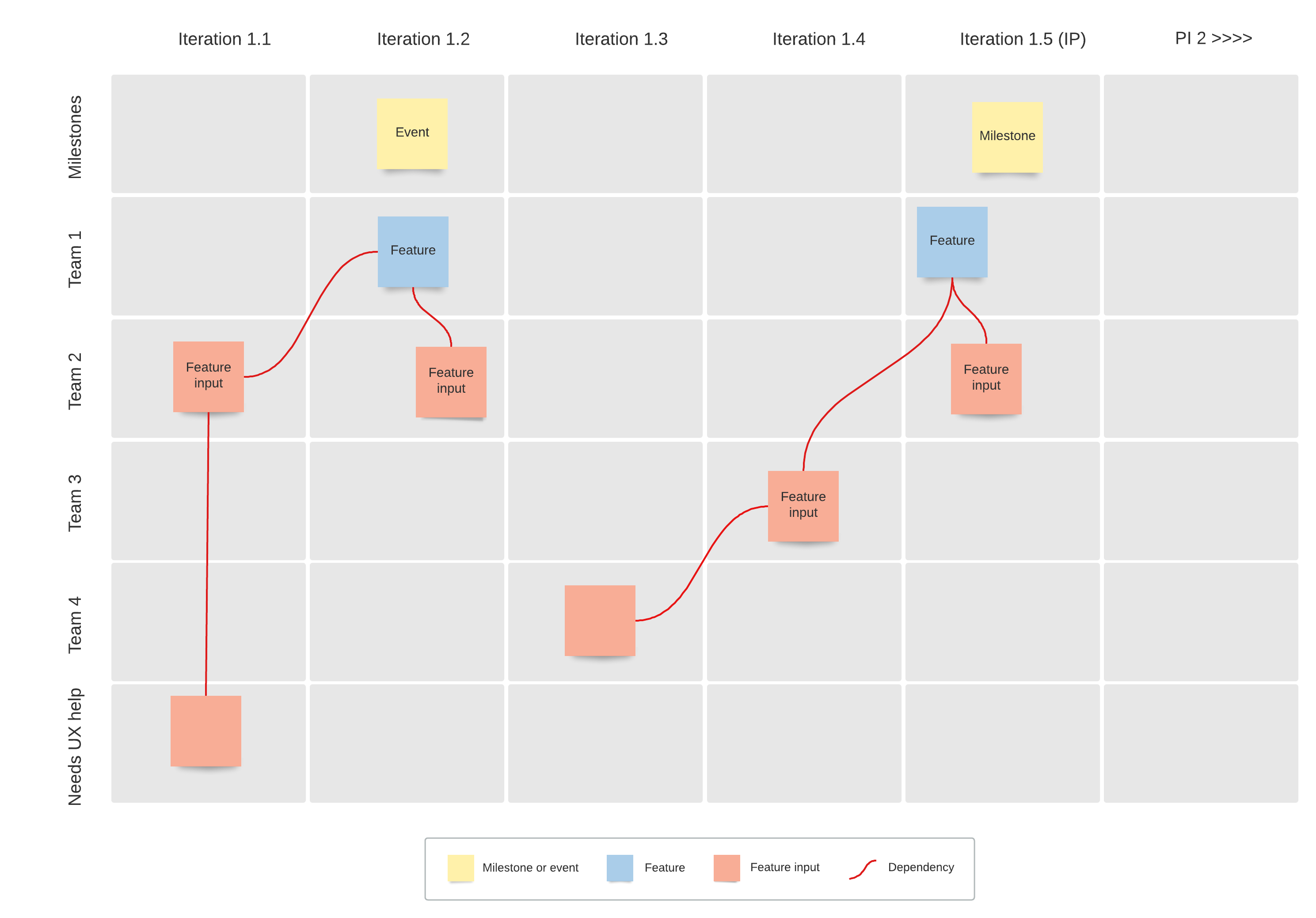 Tableau de PI Planning