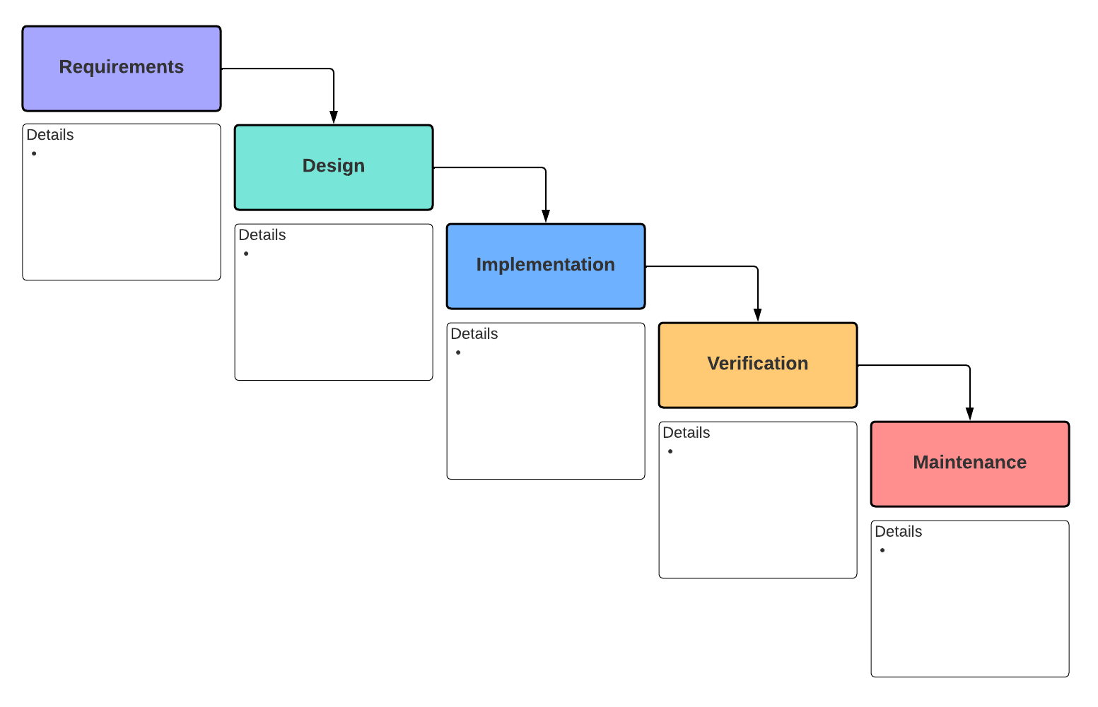 Waterfall breakdown methodology (click on image to modify online)