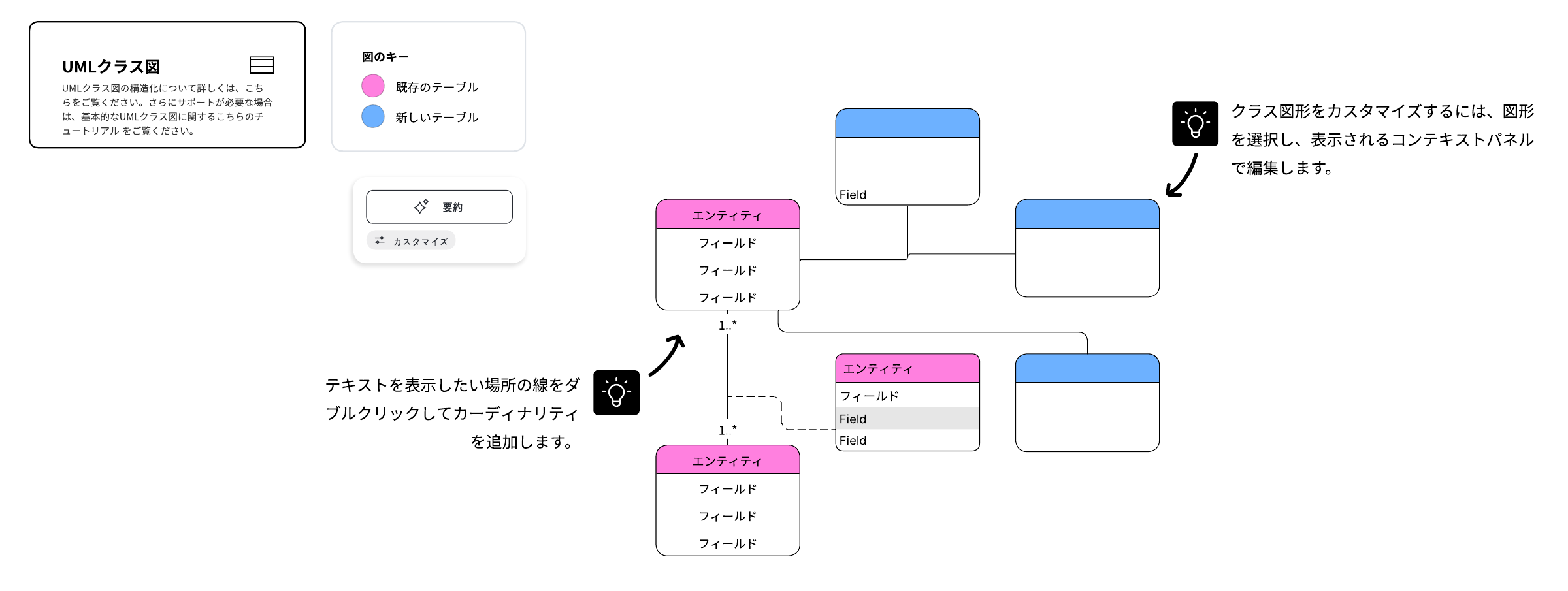 Lucidchart DBMS ERD テンプレート